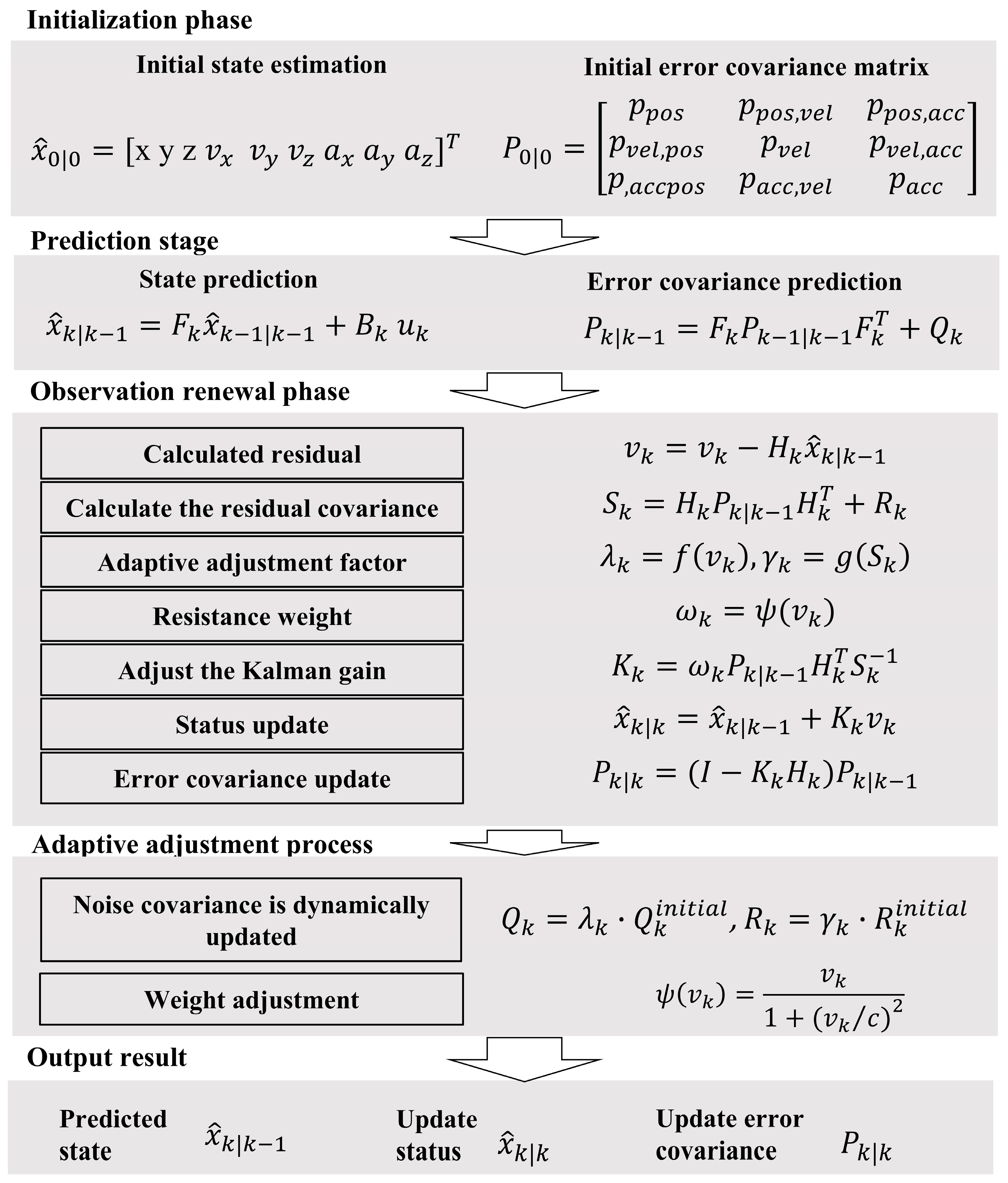 Sensors 25 02659 g003