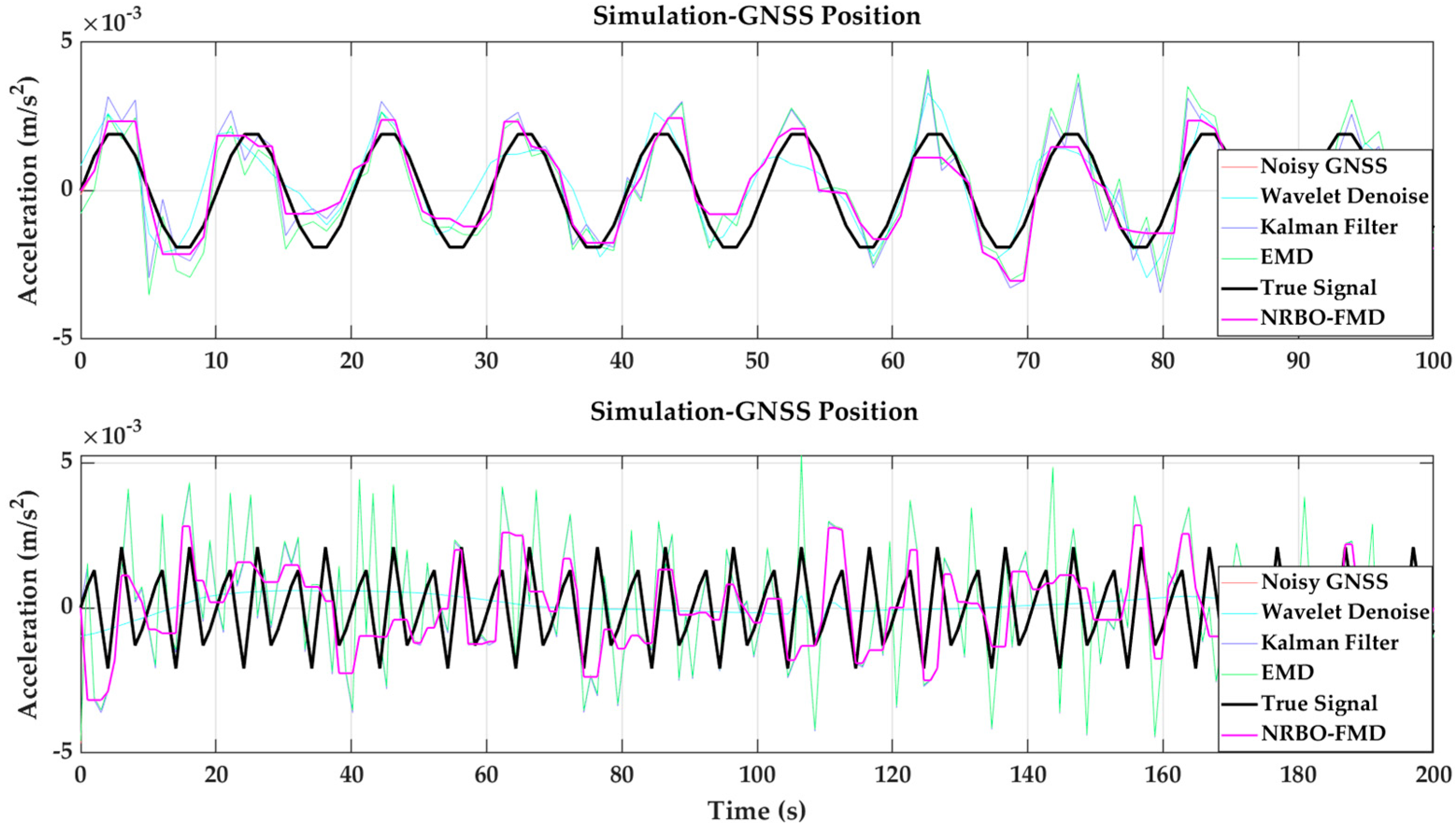 Sensors 25 02659 g007