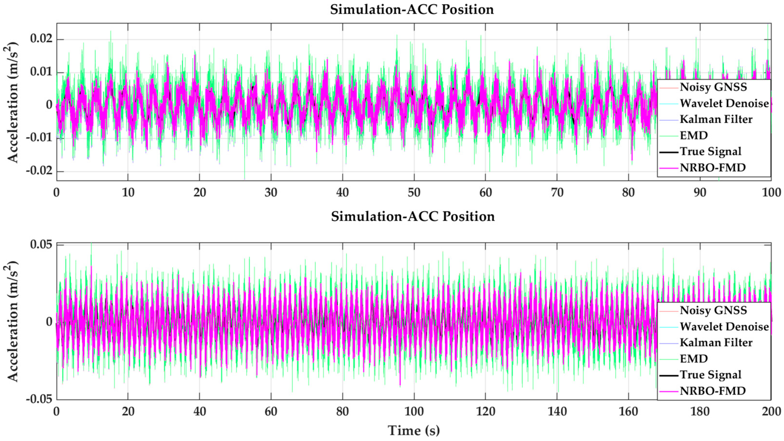 Sensors 25 02659 g008