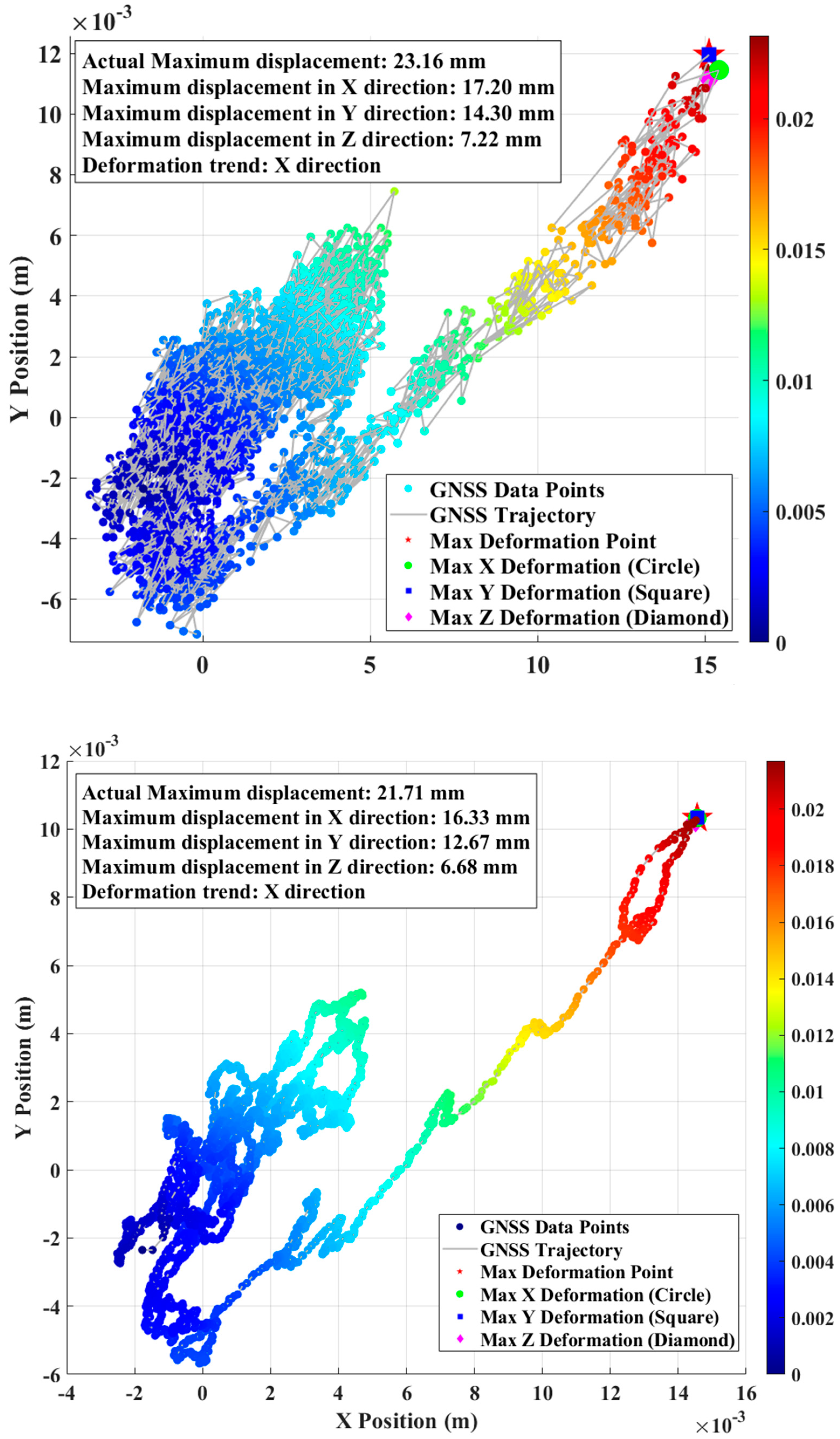 Sensors 25 02659 g010b