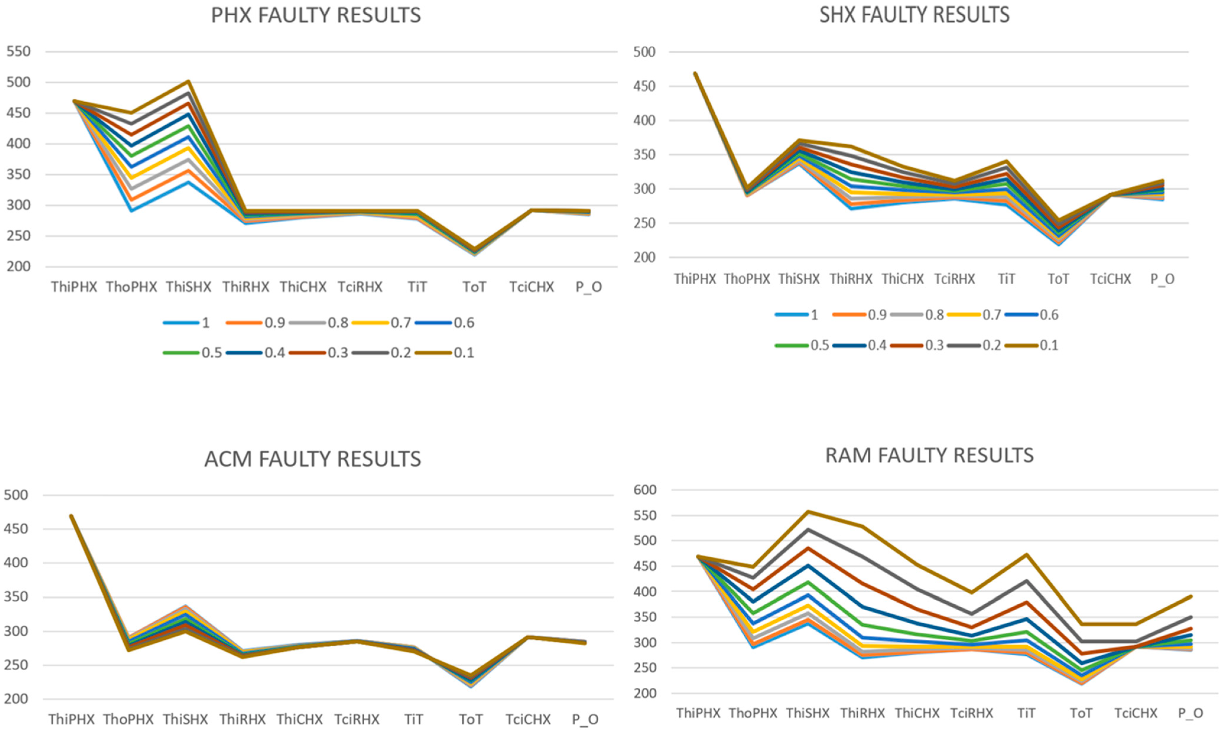Sensors 25 02661 g002