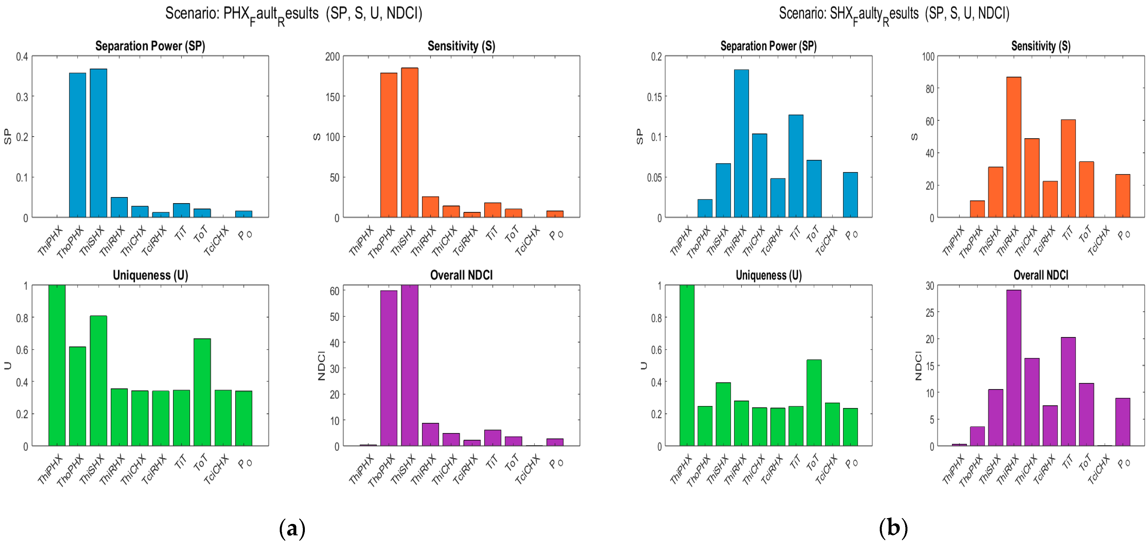 Sensors 25 02661 g003a