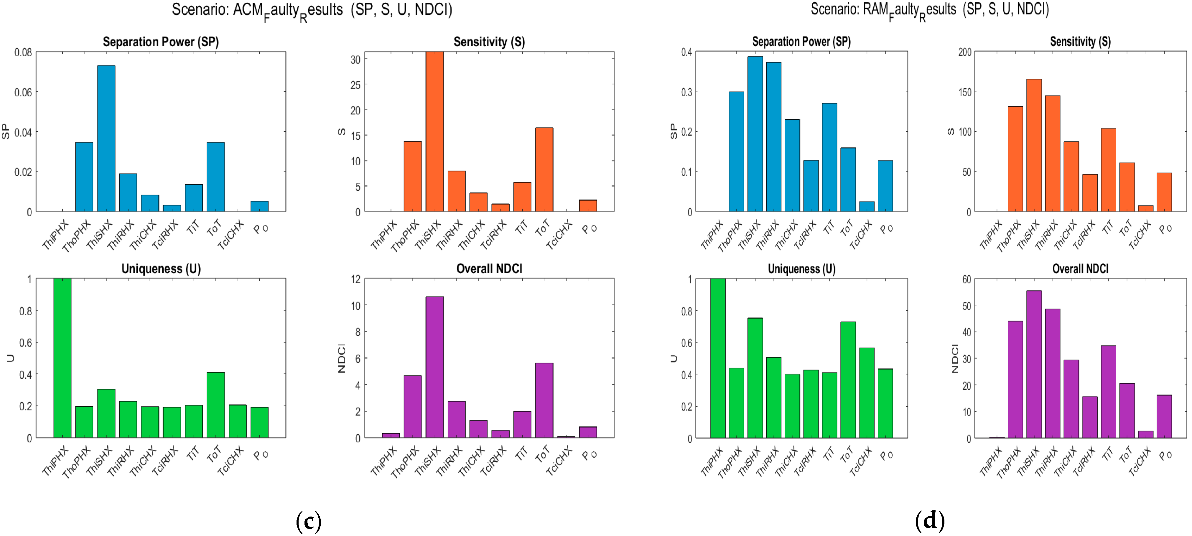 Sensors 25 02661 g003b