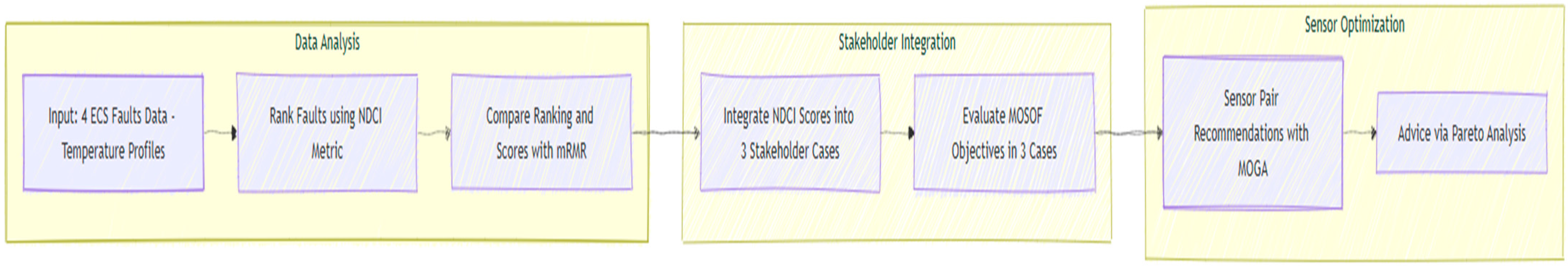 Sensors 25 02661 g006