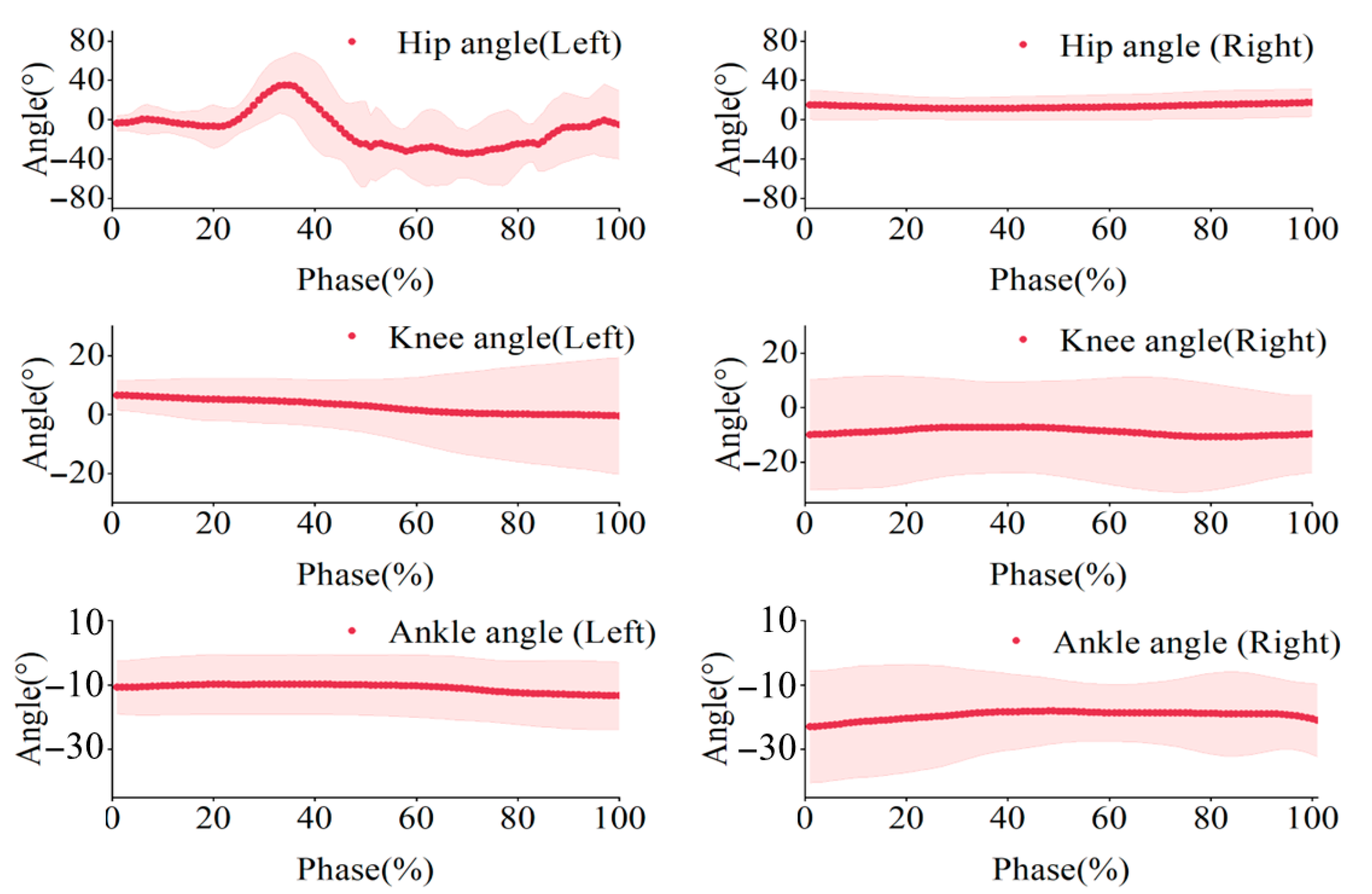 Sensors 25 02667 g004