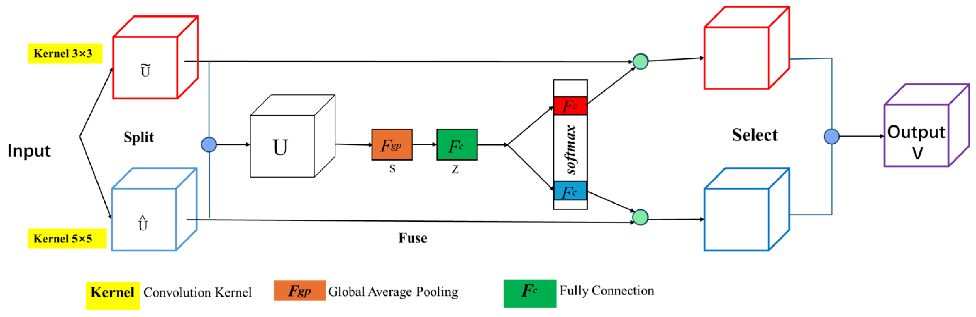 Sensors 25 02670 g006