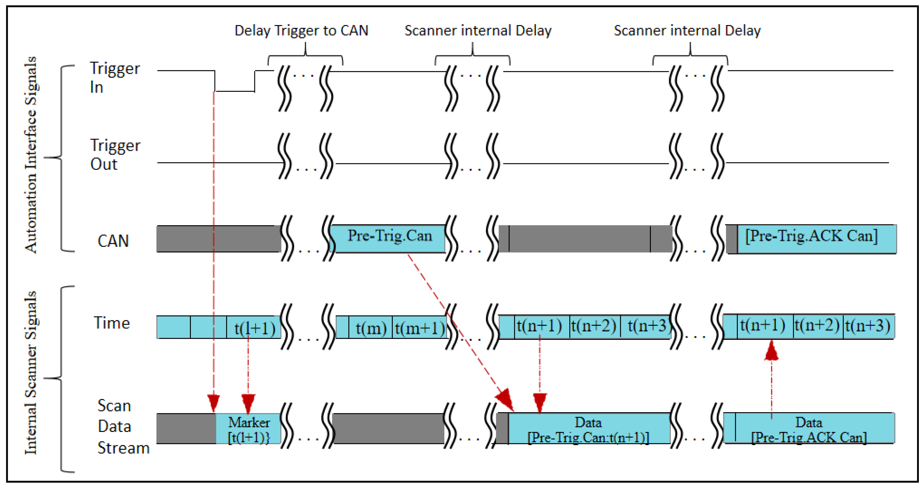 Sensors 25 02679 g003