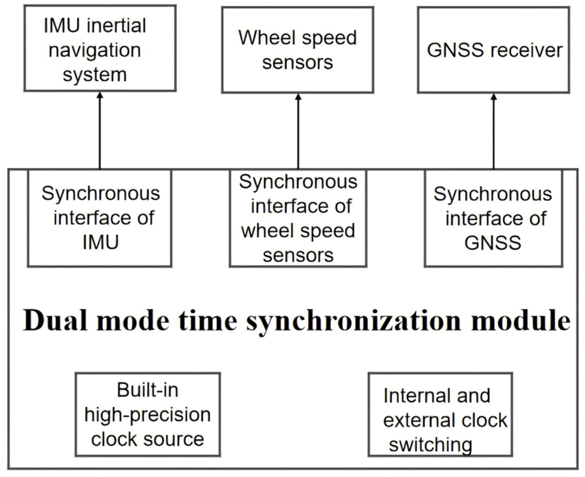 Sensors 25 02679 g005