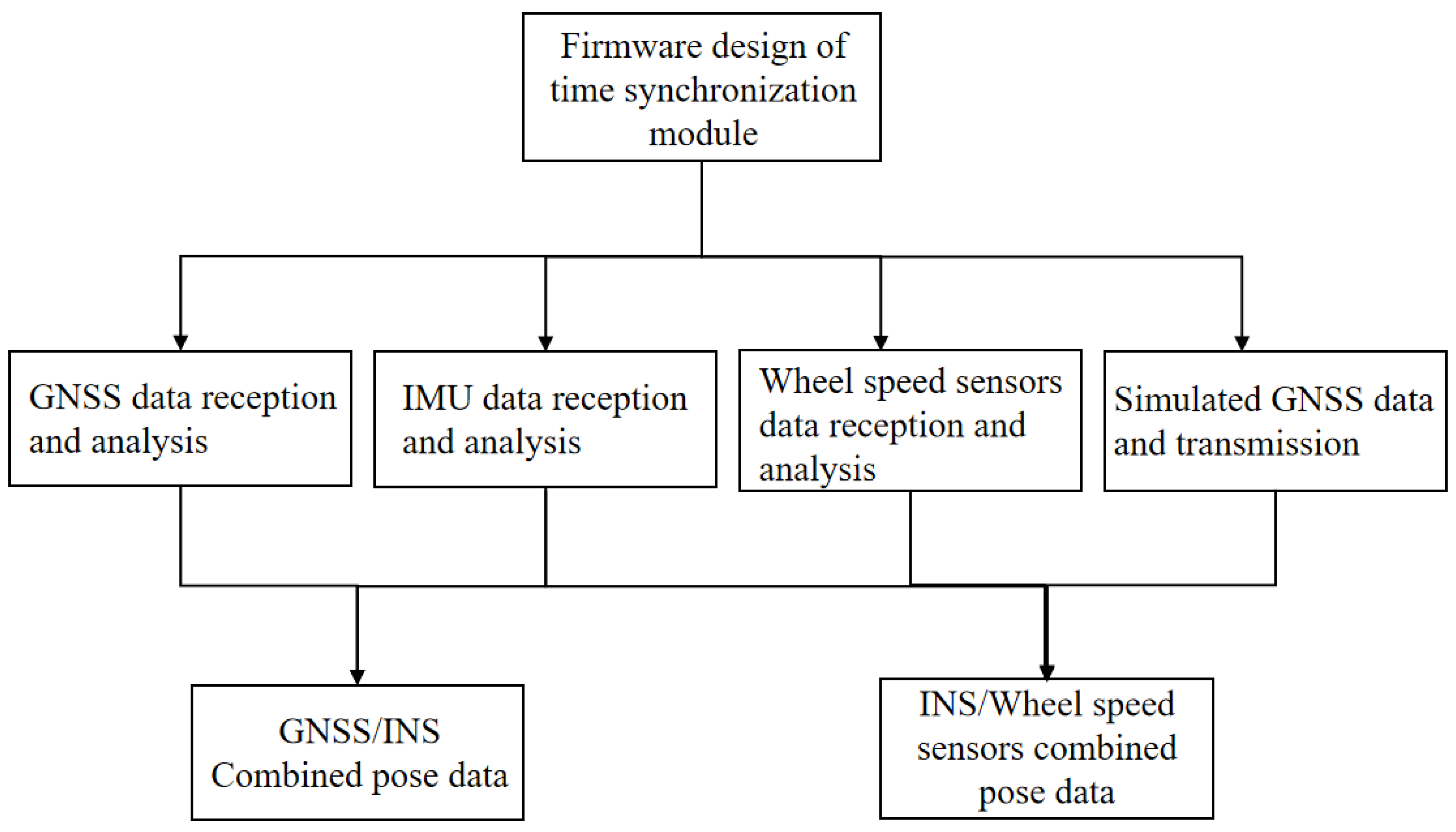 Sensors 25 02679 g008