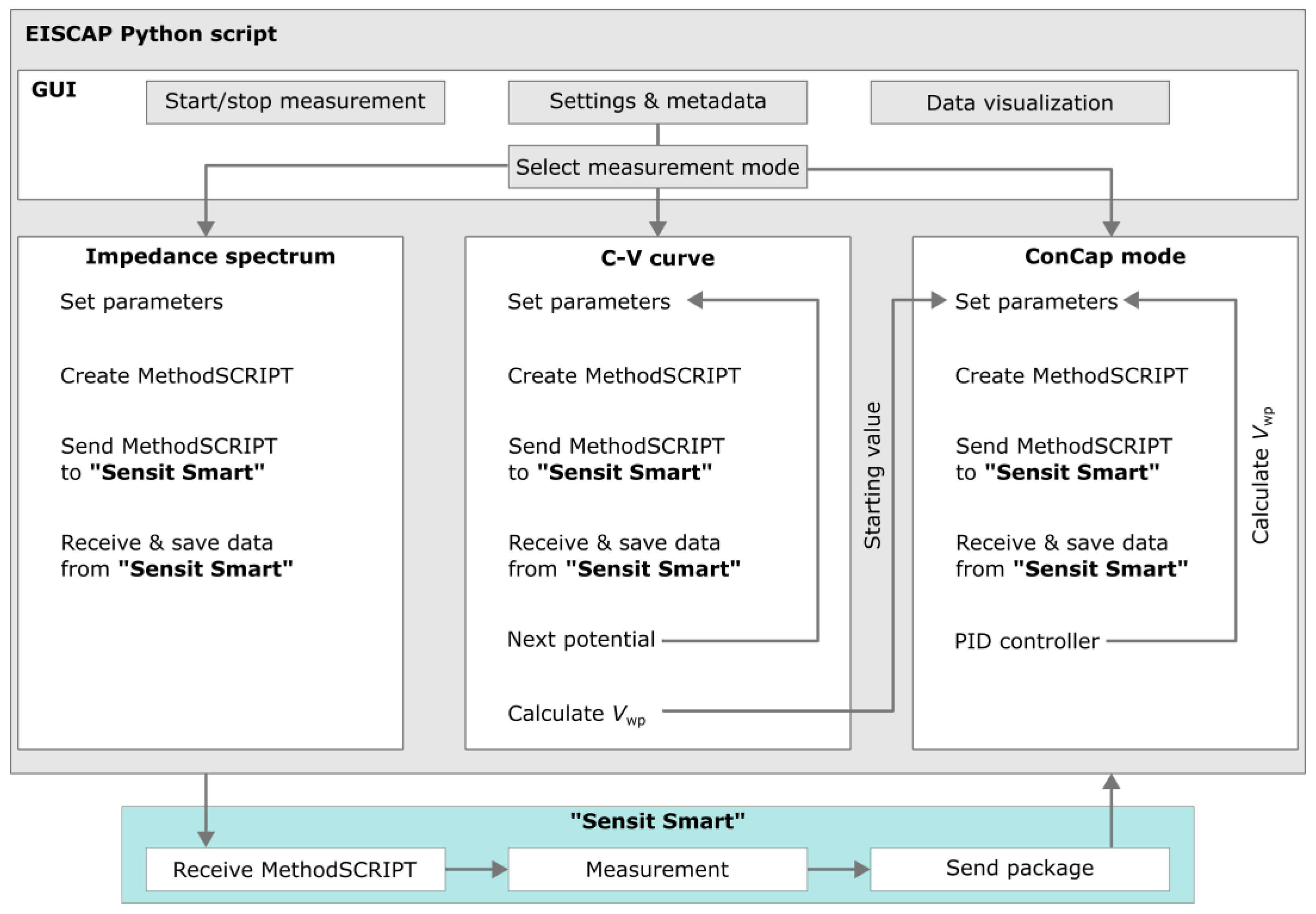 Sensors 25 02681 g002
