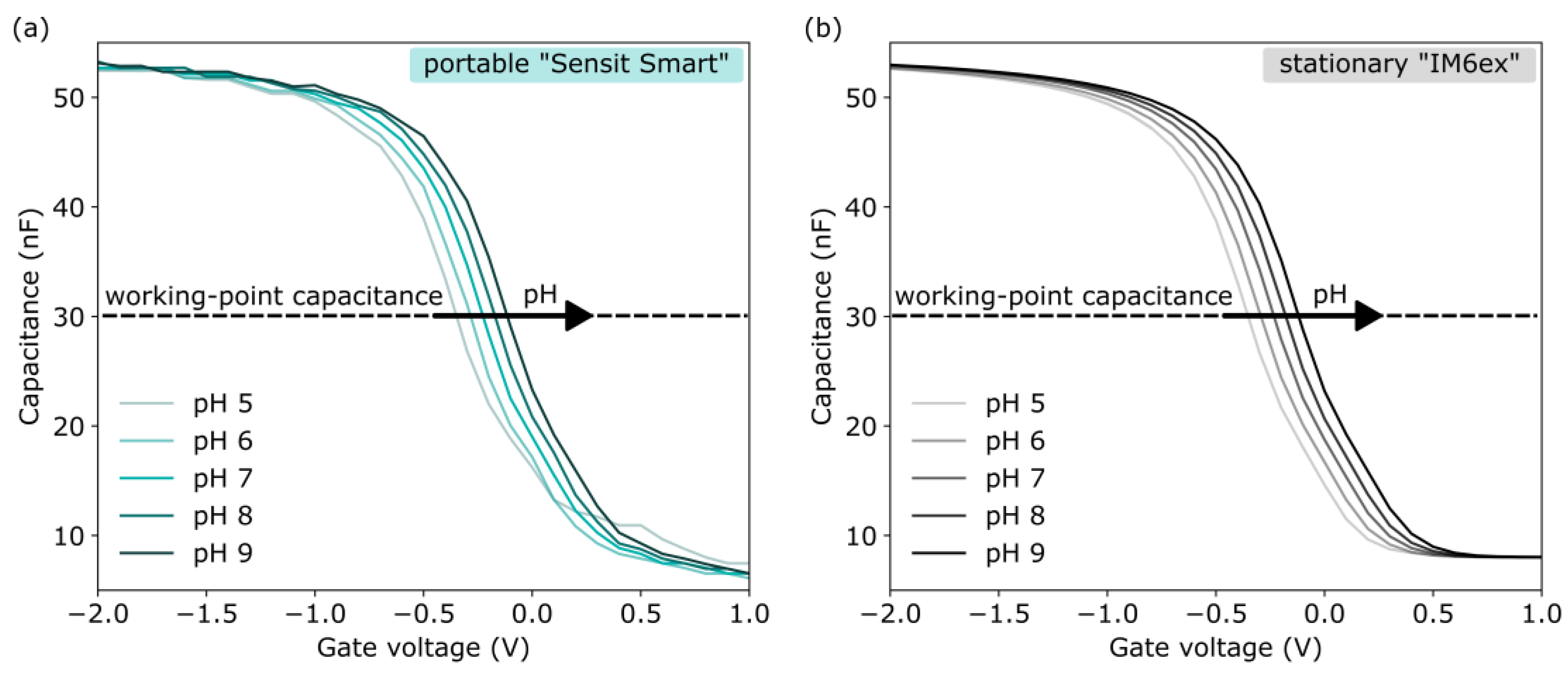 Sensors 25 02681 g004