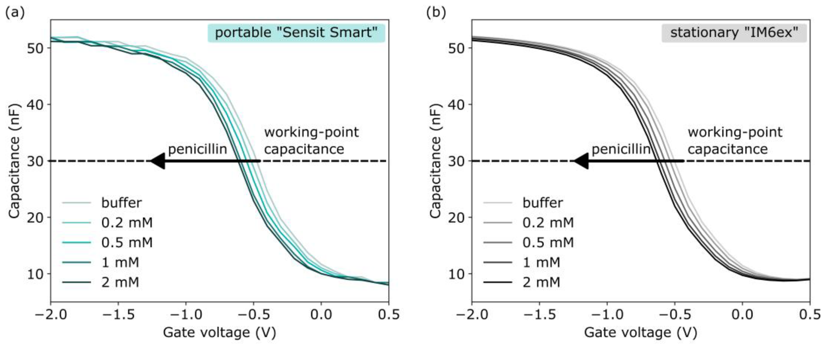 Sensors 25 02681 g006