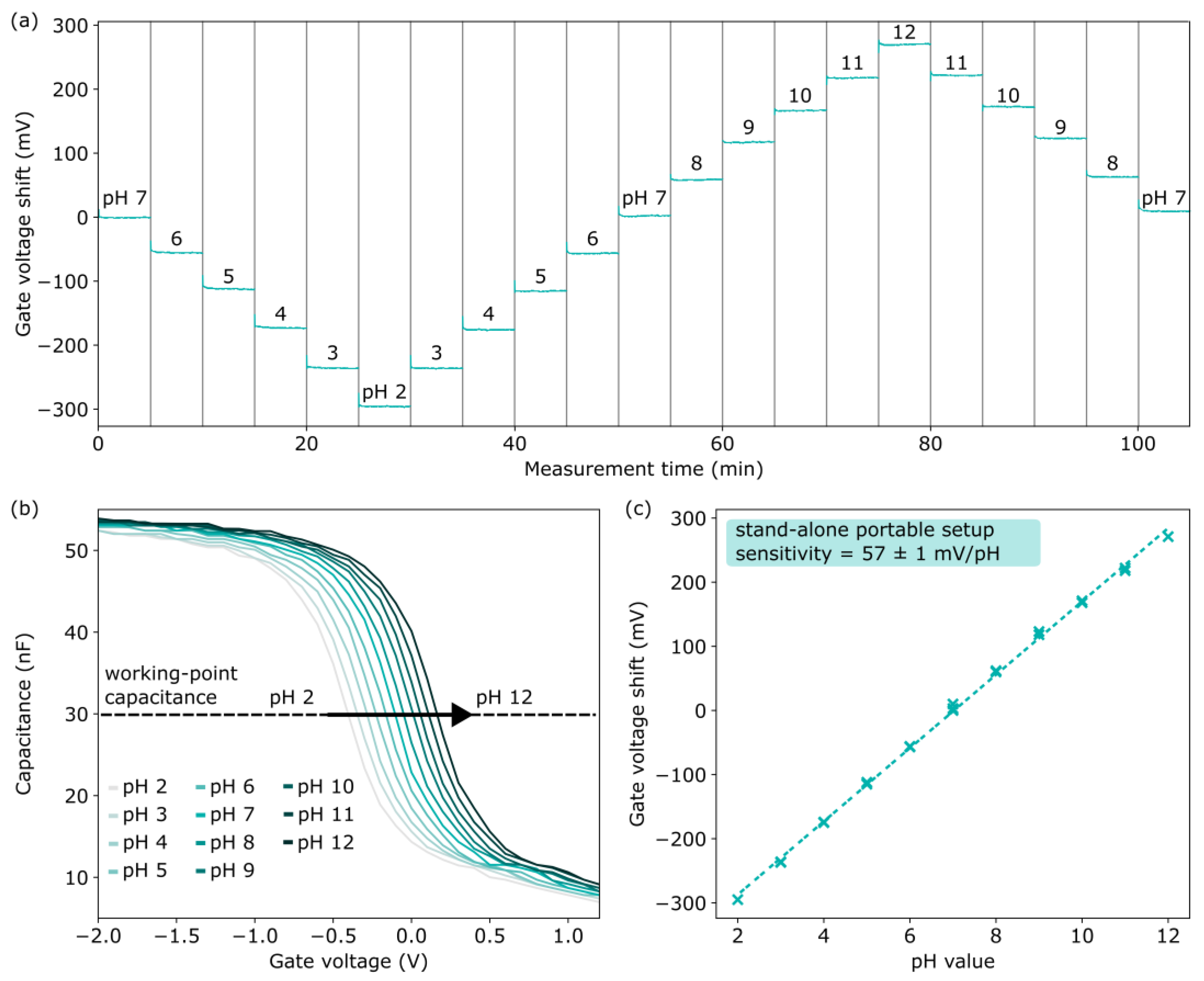 Sensors 25 02681 g008