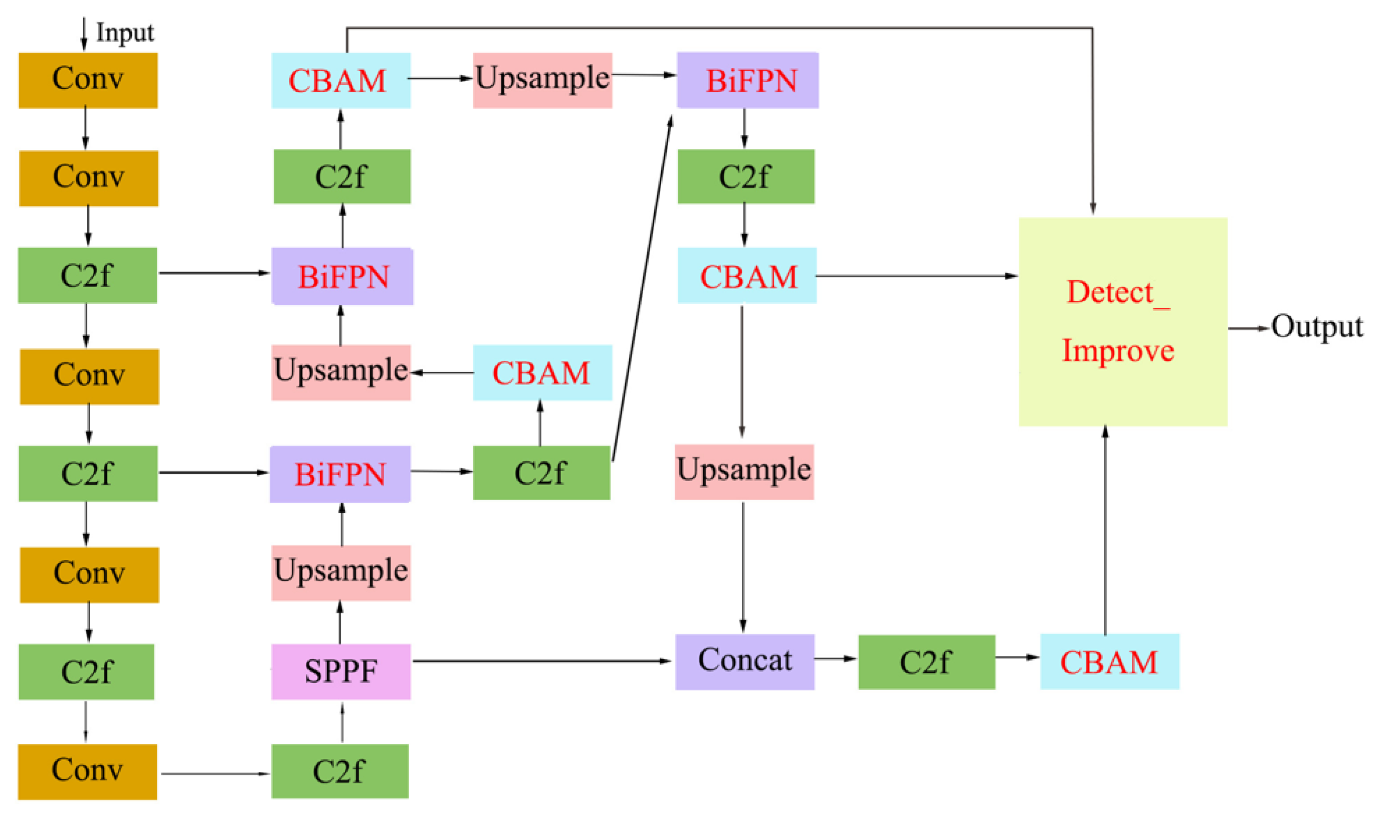 Sensors 25 02687 g003