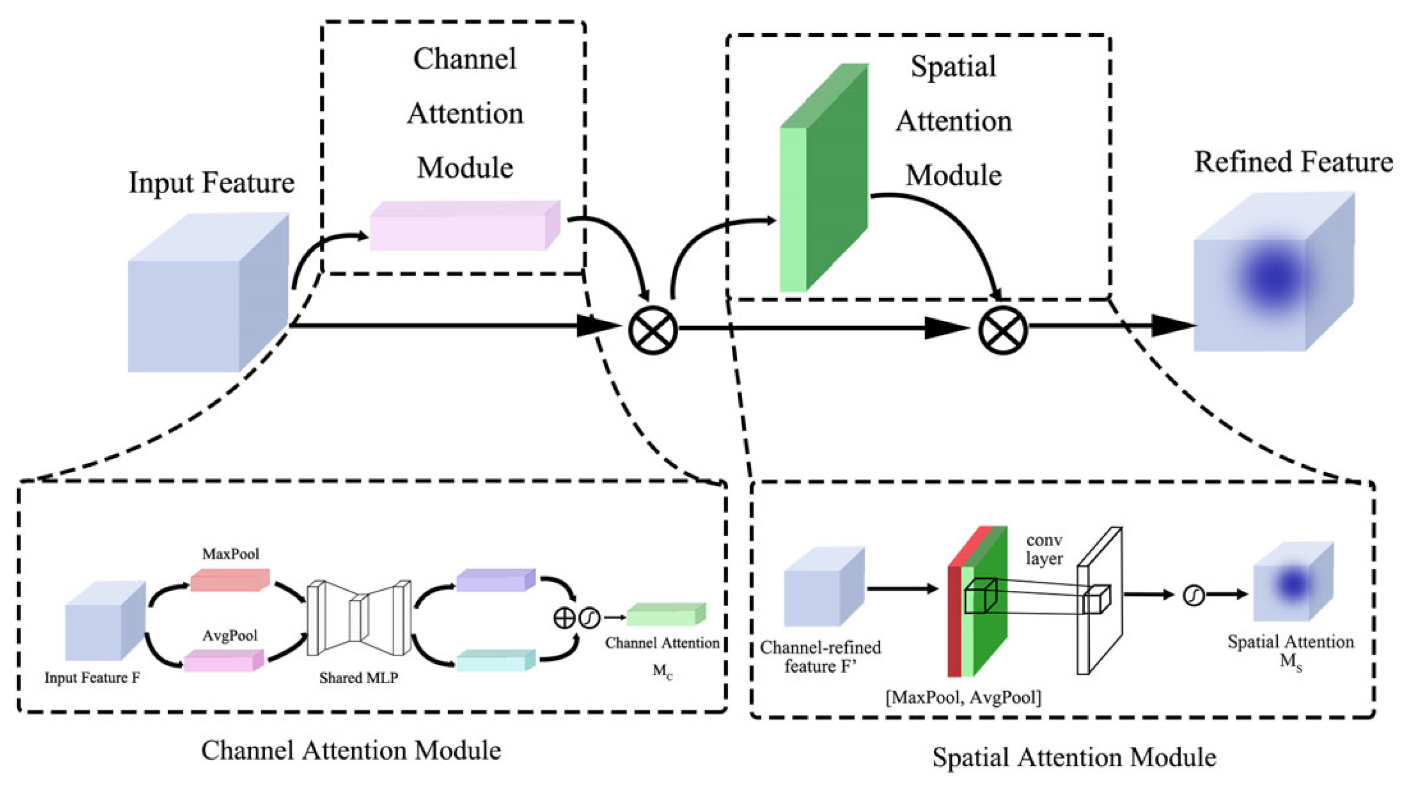Sensors 25 02687 g005