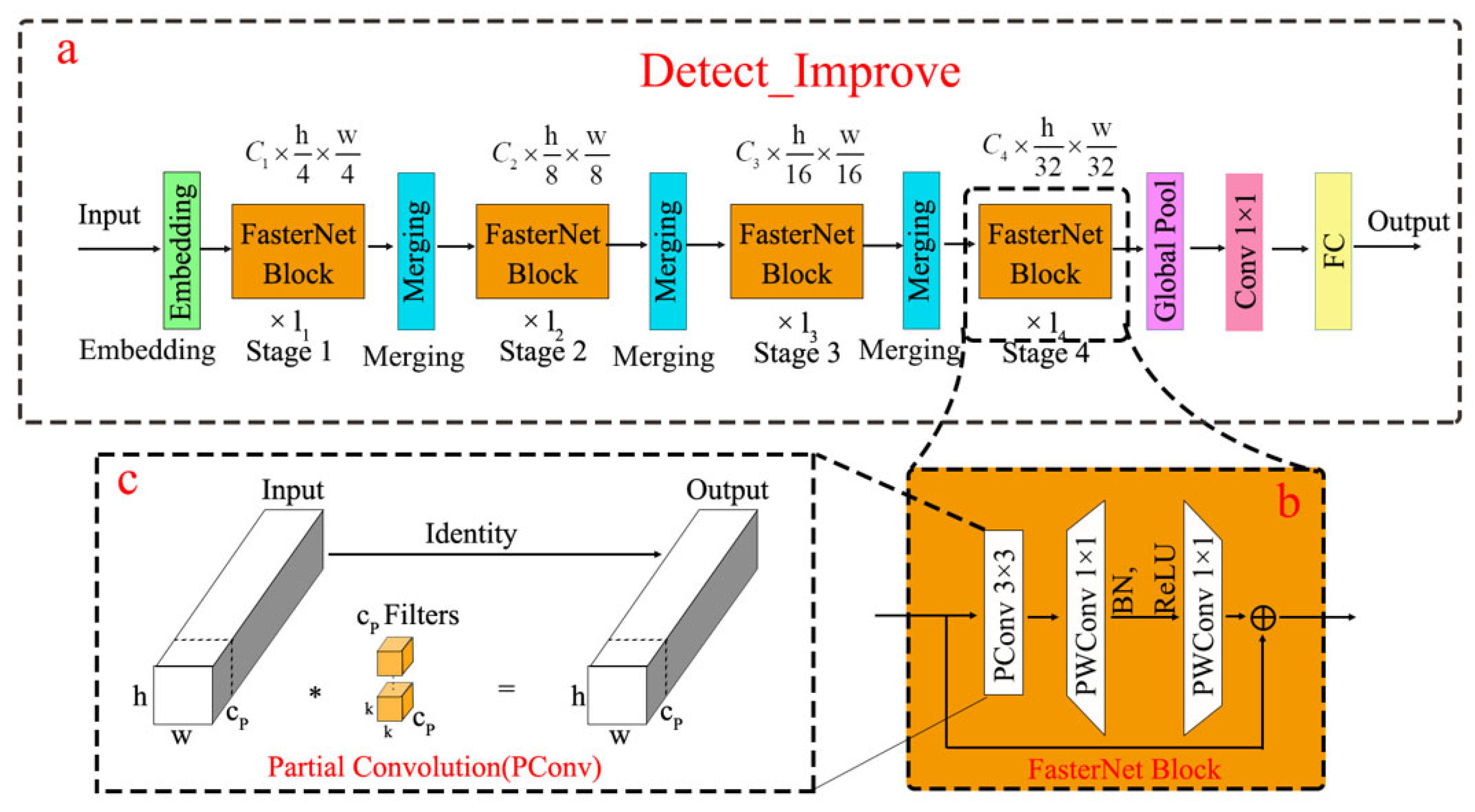 Sensors 25 02687 g006