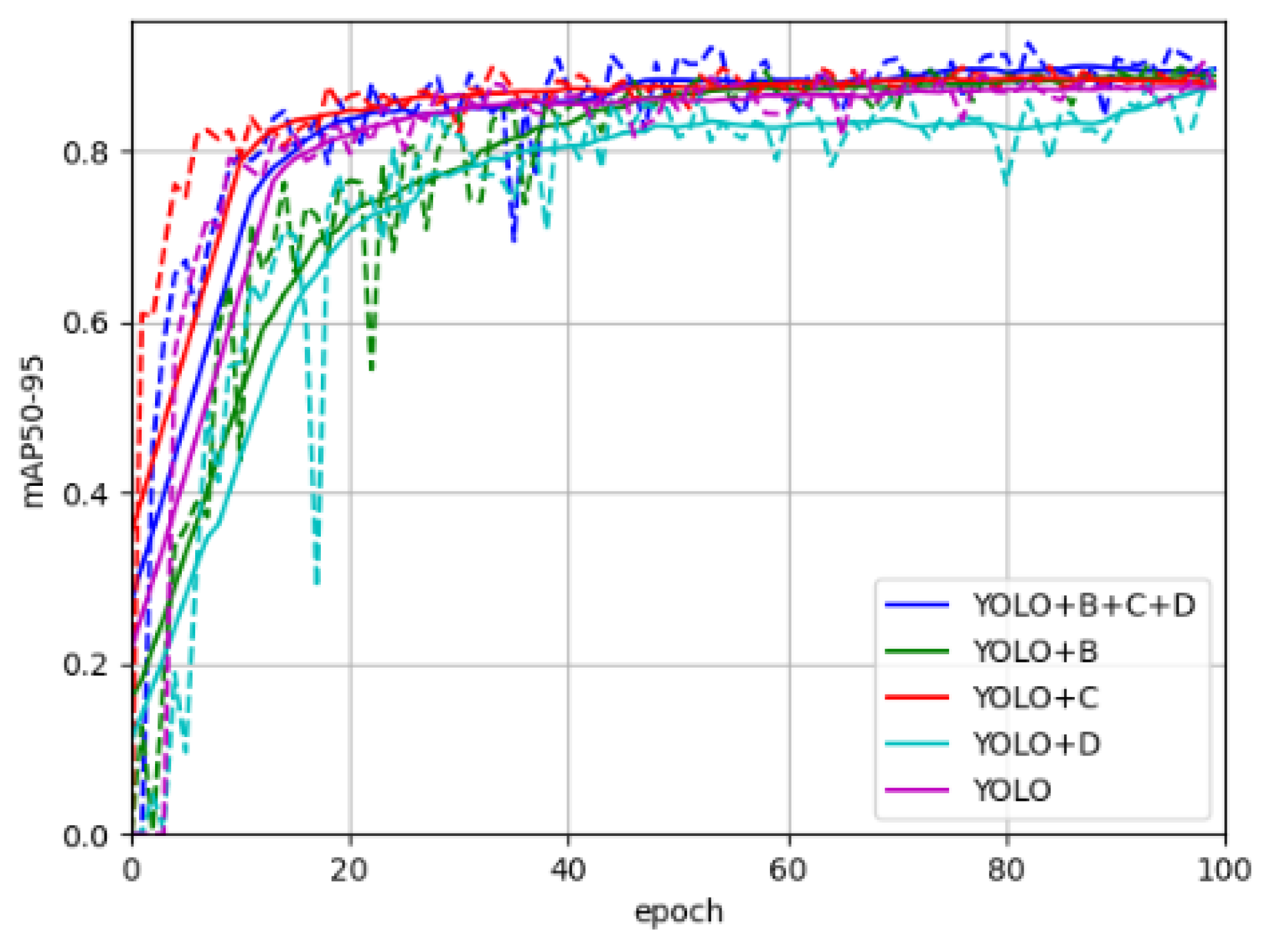 Sensors 25 02687 g007