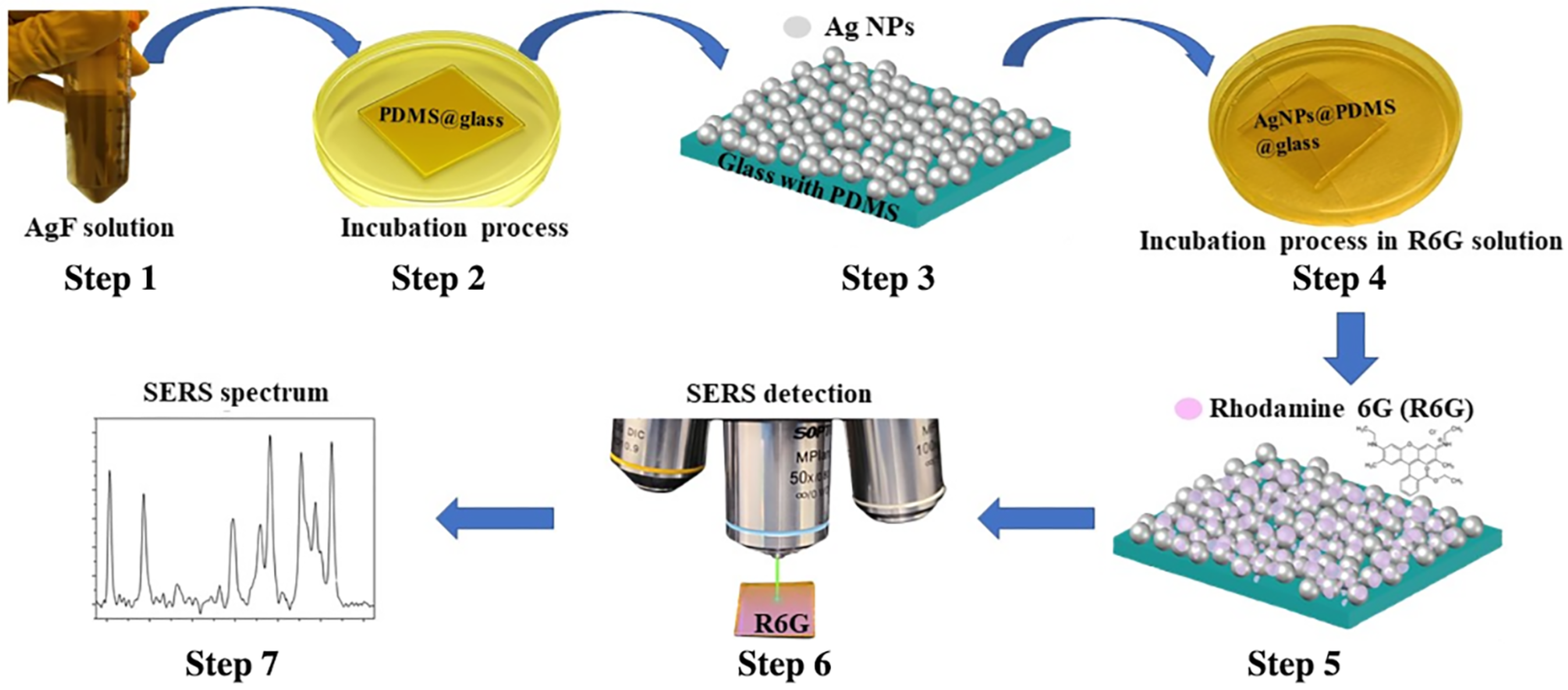 Sensors 25 02690 g002