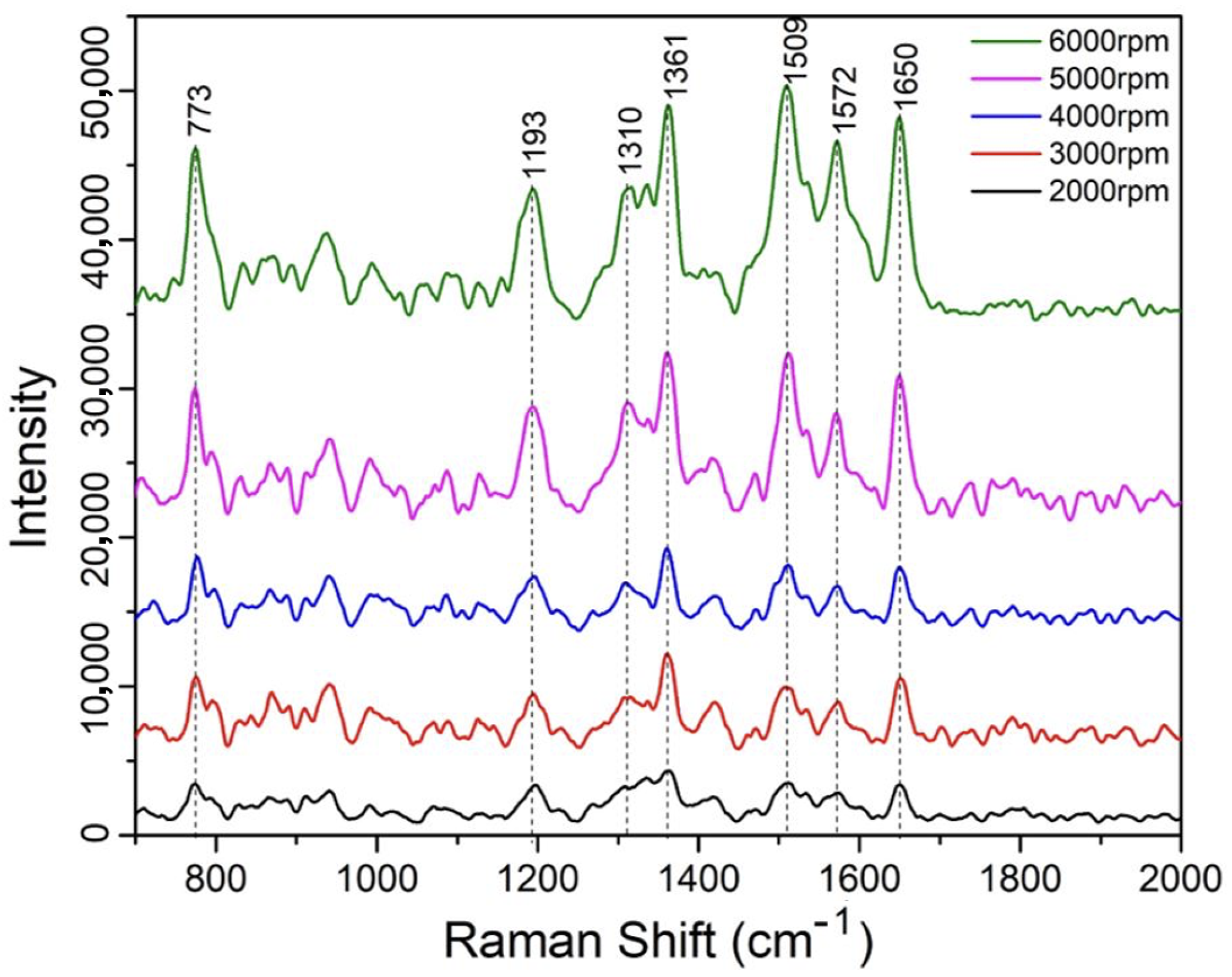 Sensors 25 02690 g008