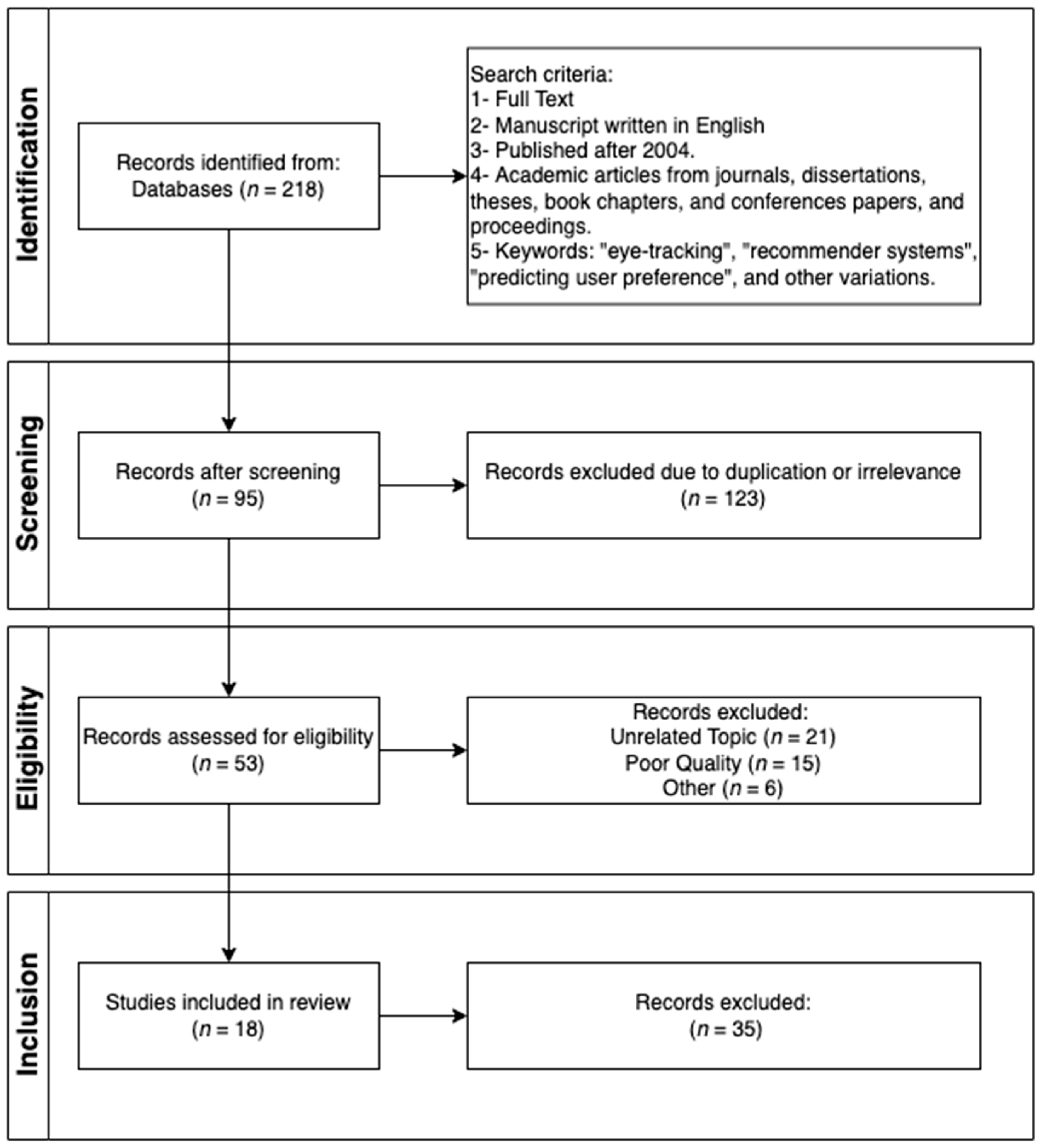 Sensors 25 02692 g001