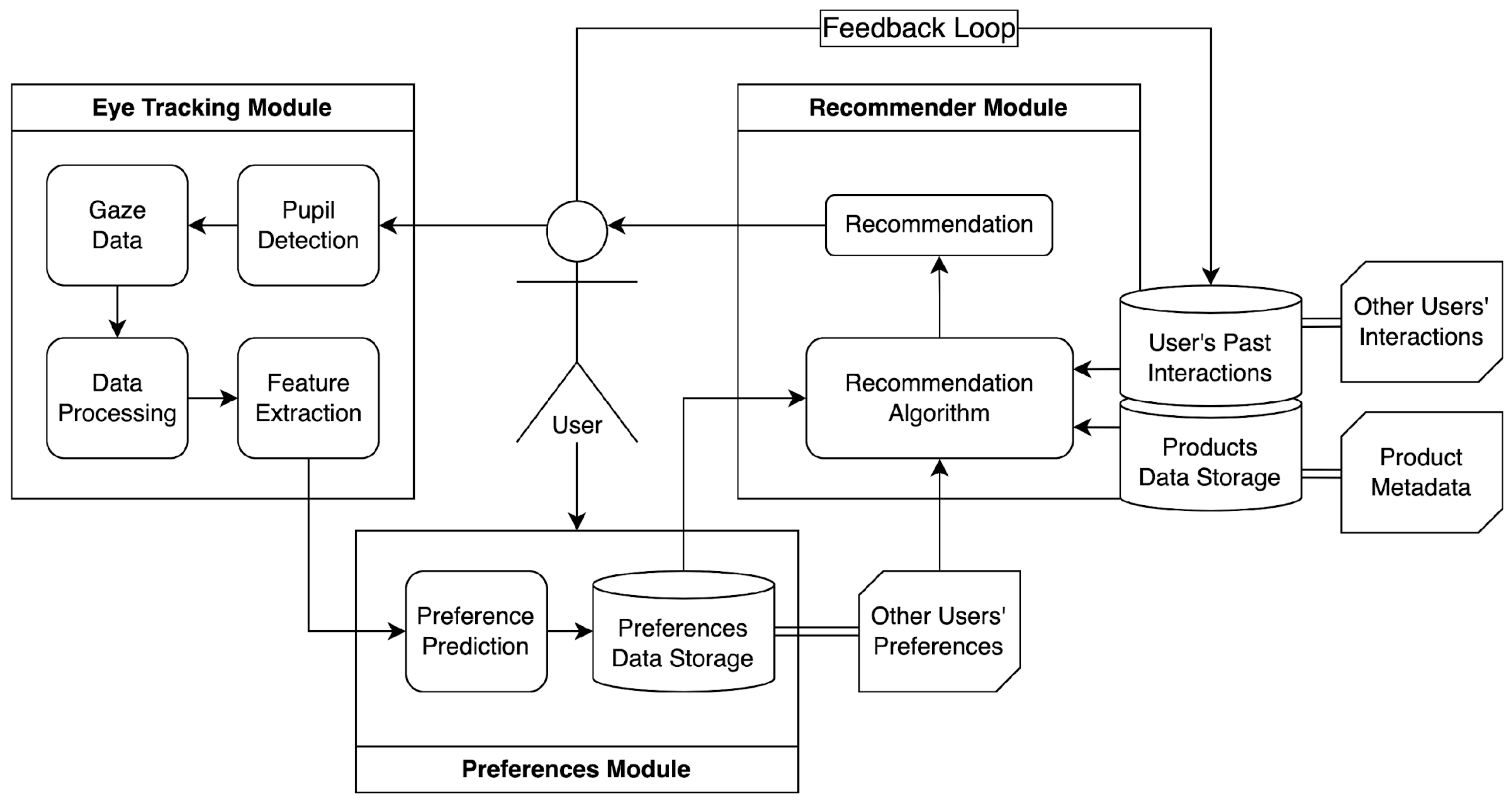 Sensors 25 02692 g002