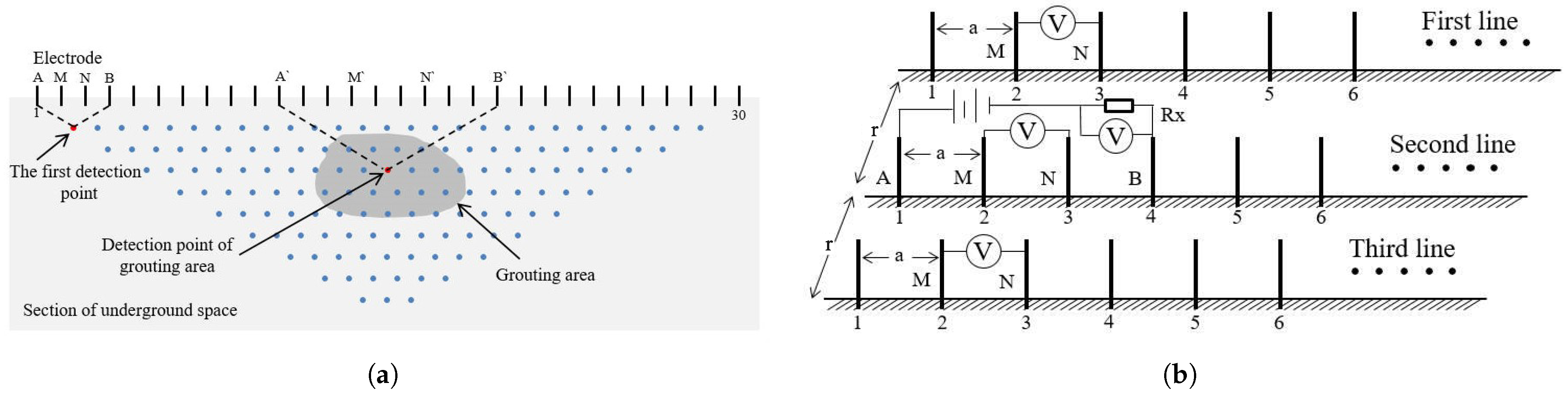 Sensors 25 02693 g001