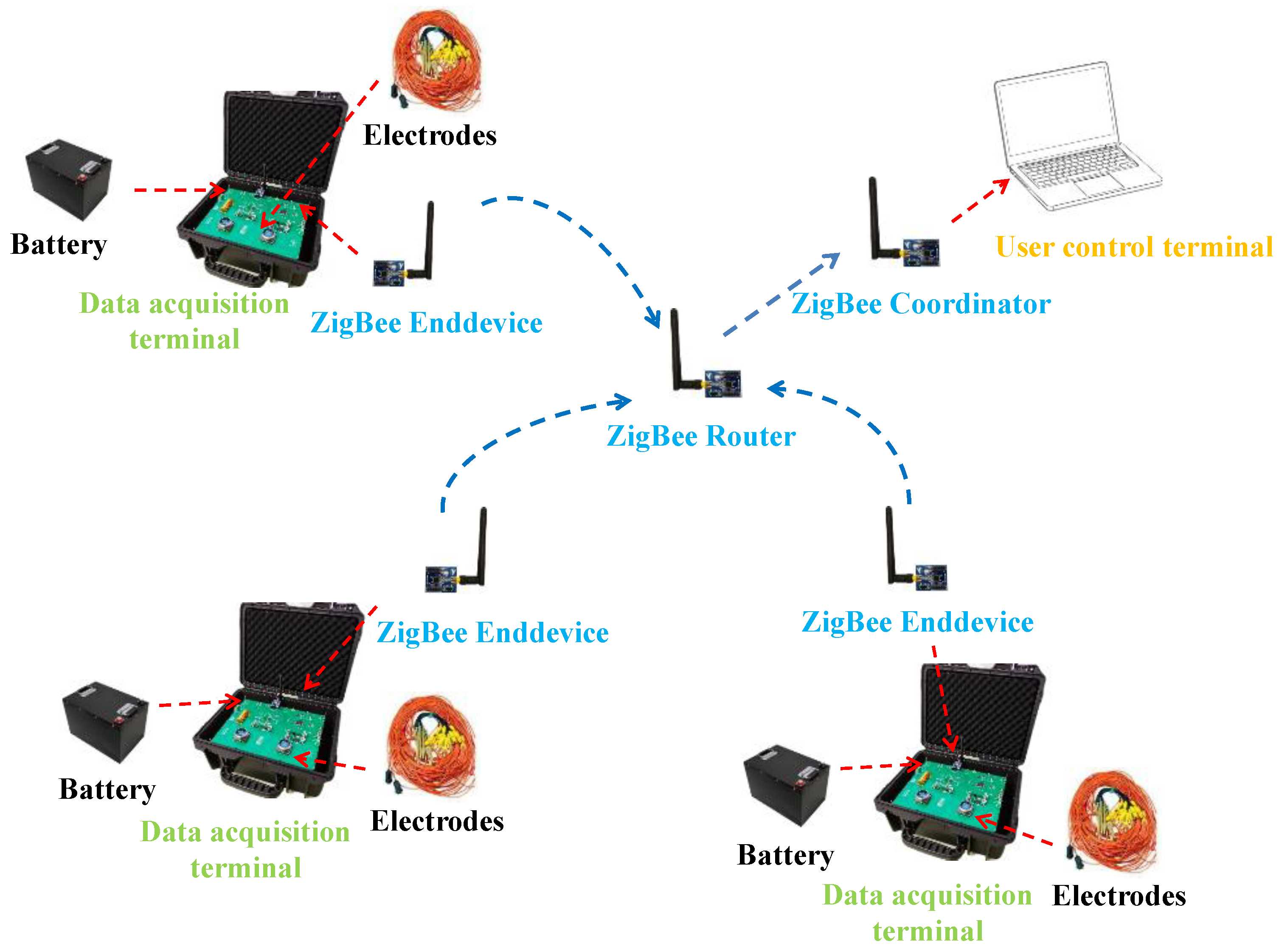 Sensors 25 02693 g002