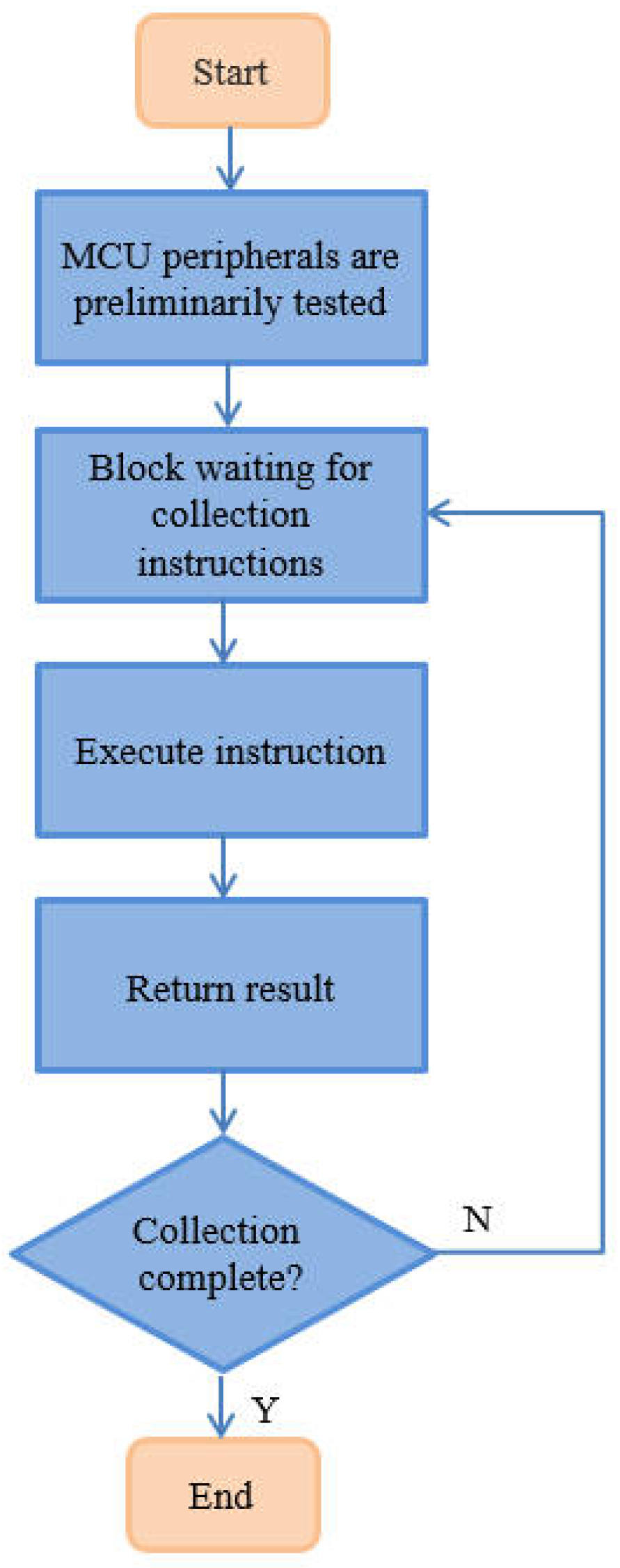 Sensors 25 02693 g008