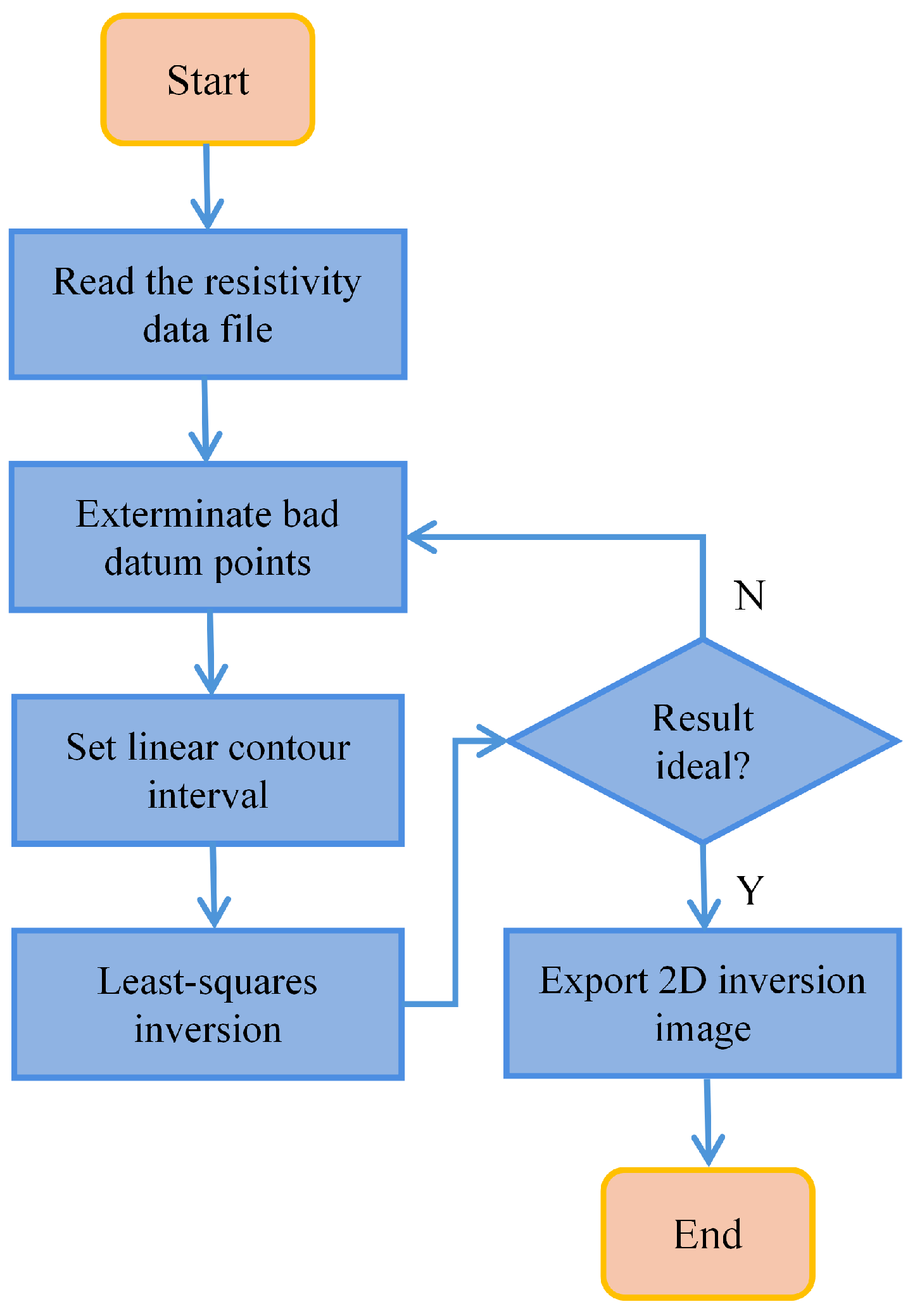 Sensors 25 02693 g009