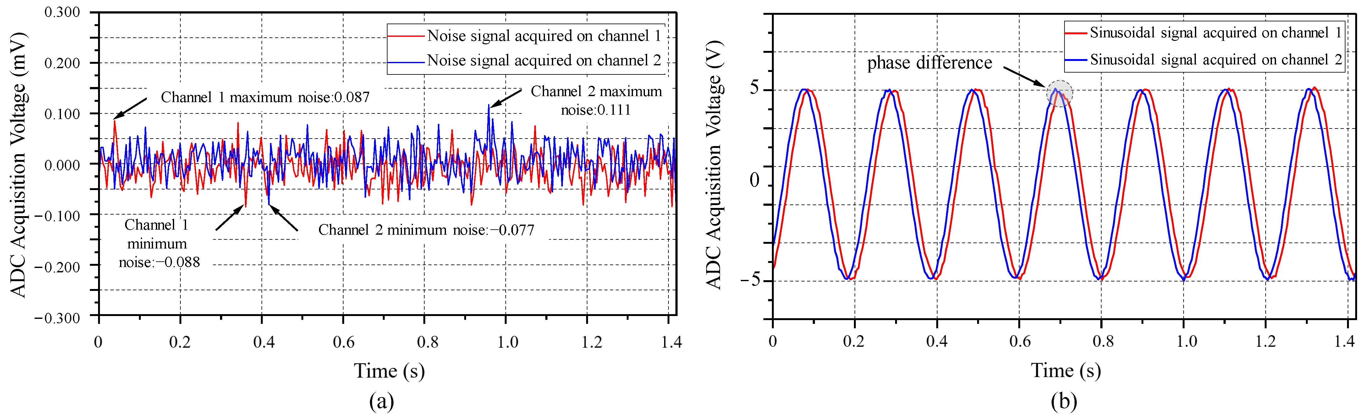 Sensors 25 02693 g010