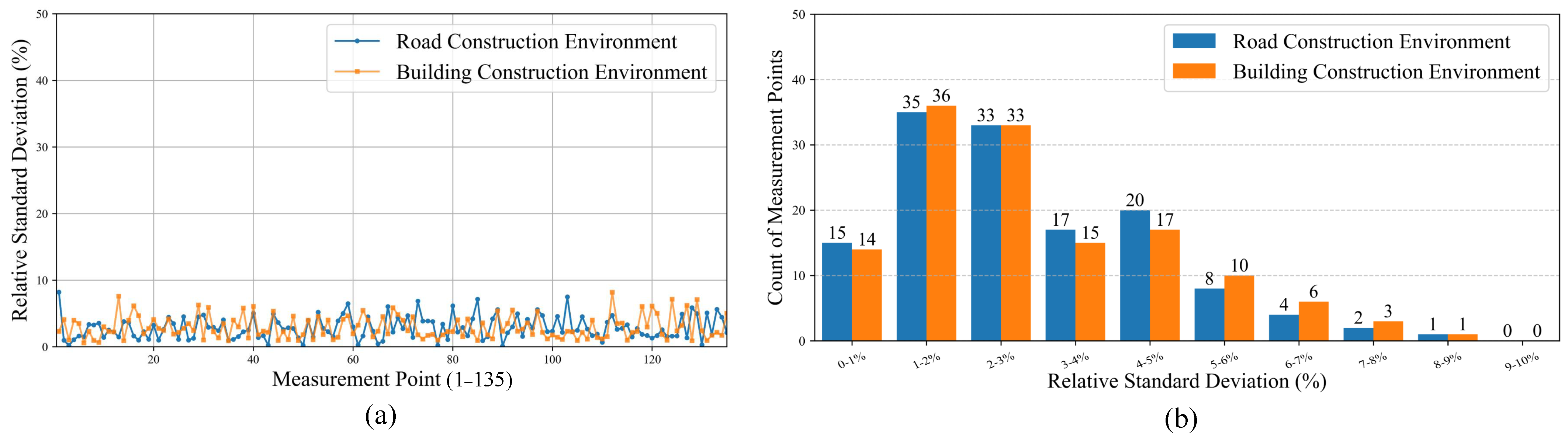 Sensors 25 02693 g015