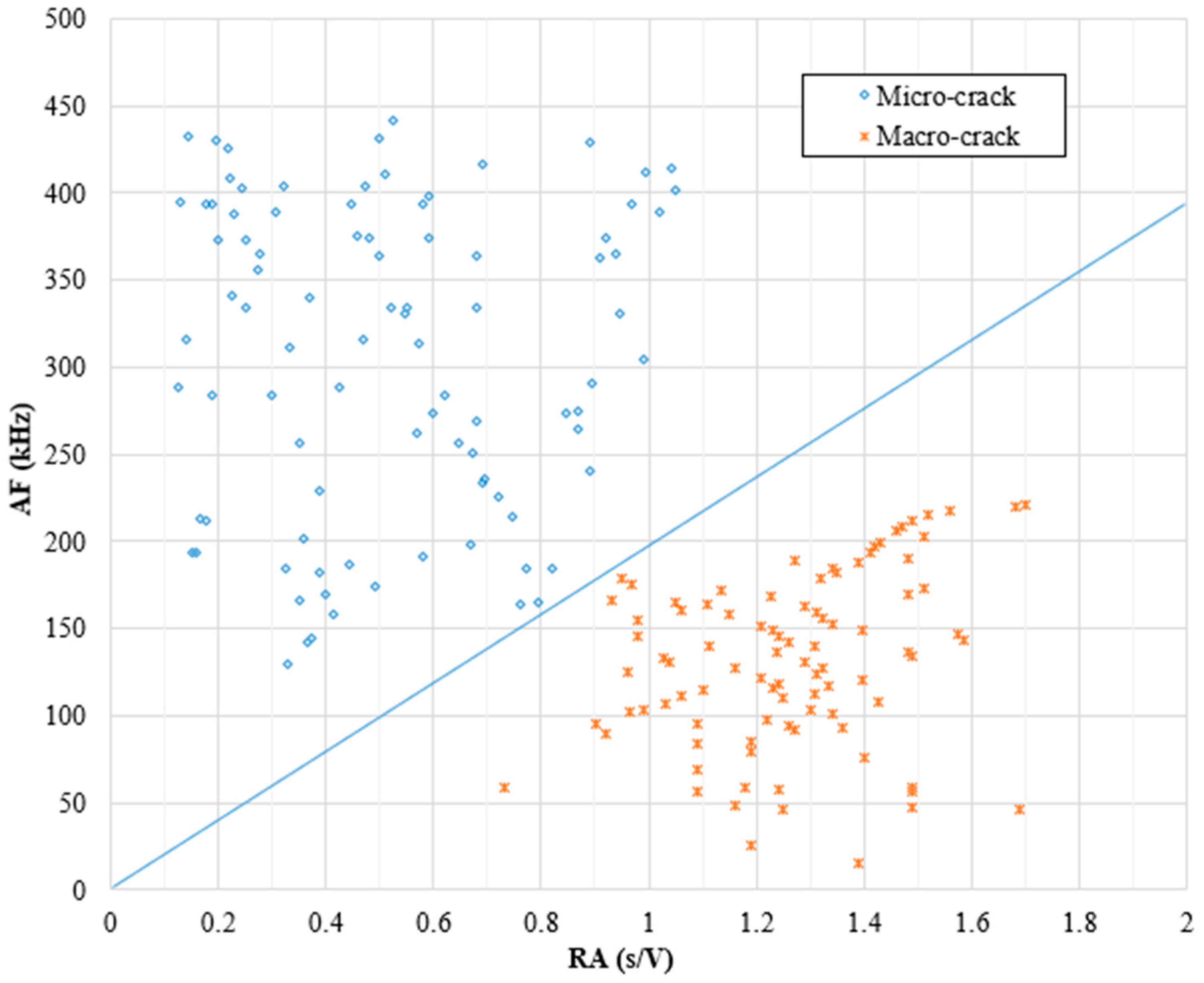 Sensors 25 02703 g007