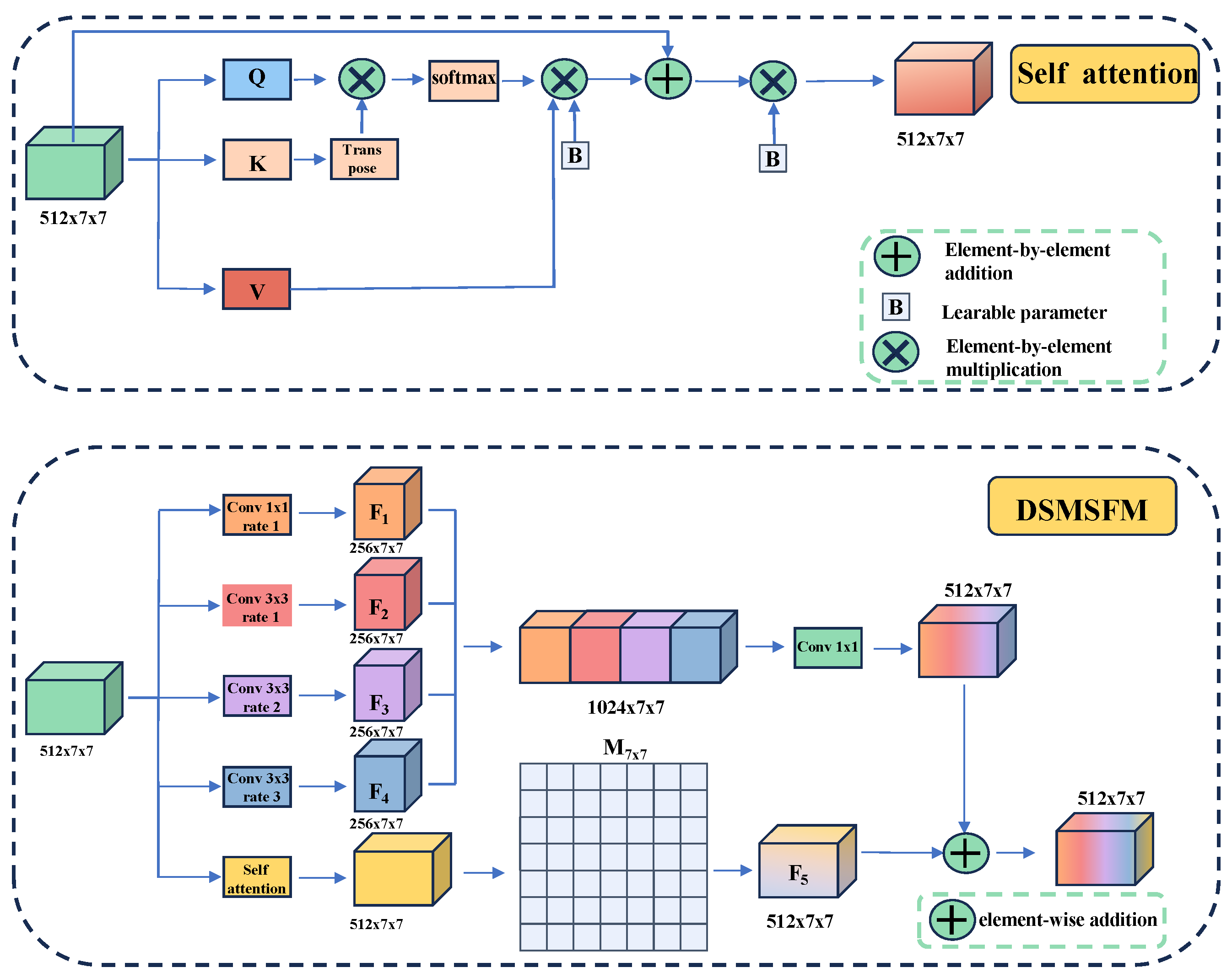 Sensors 25 02704 g003