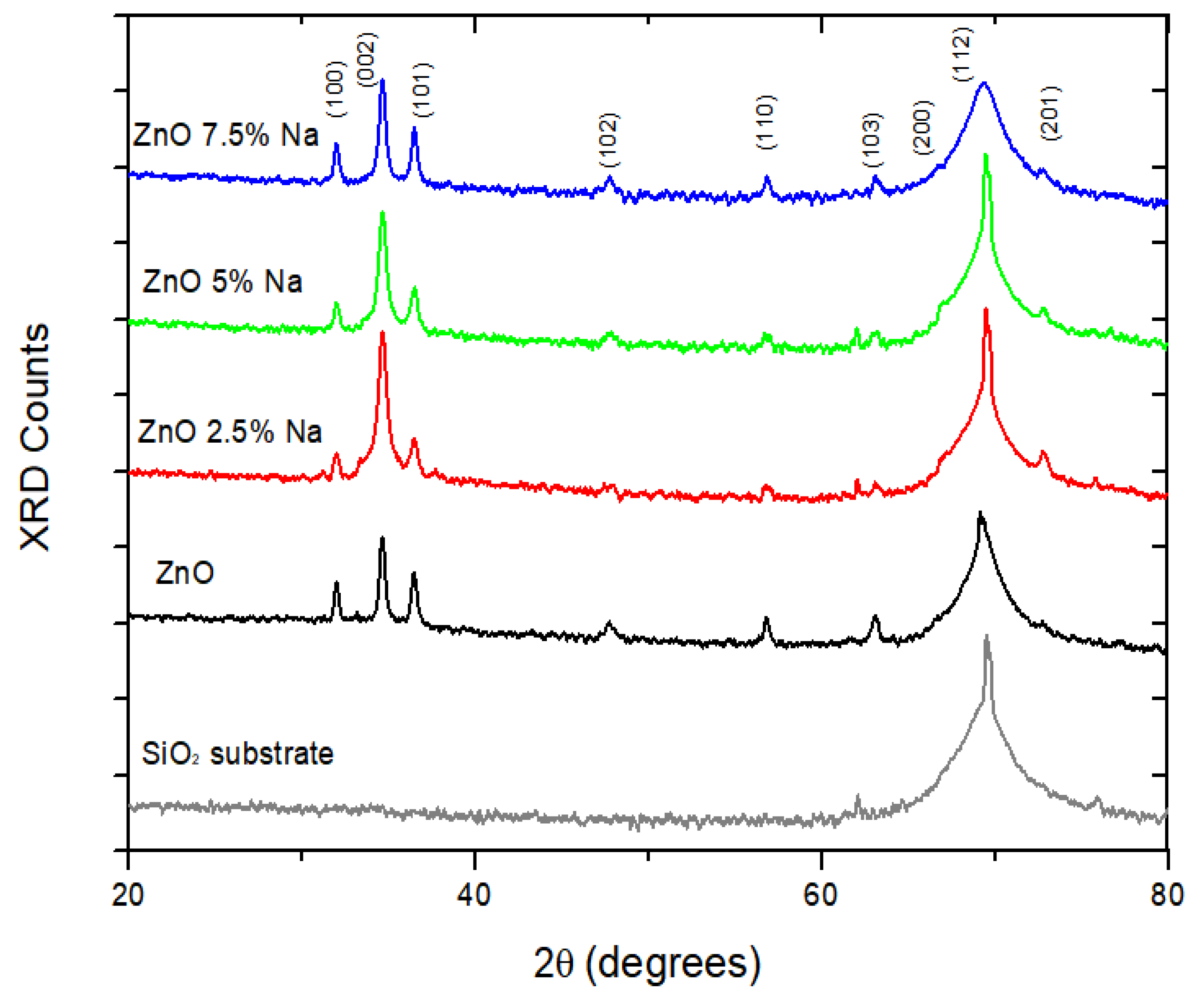 Sensors 25 02705 g002