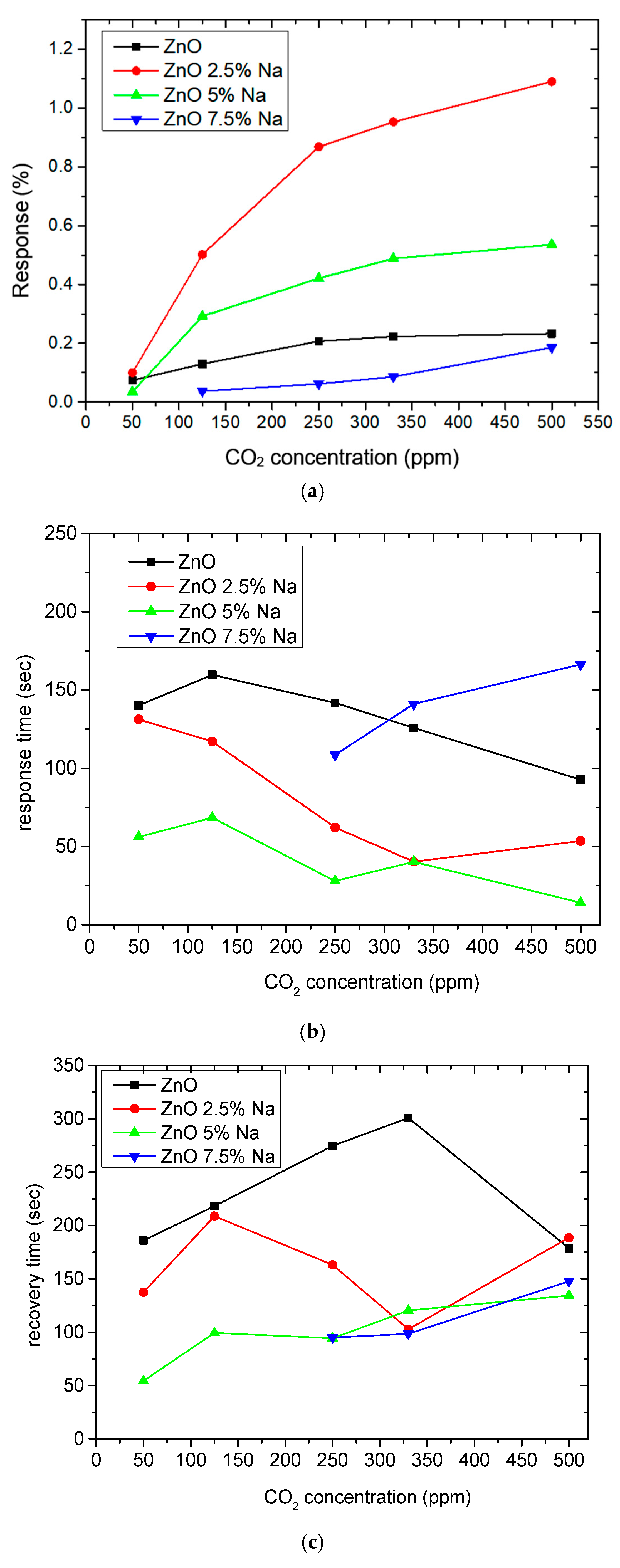 Sensors 25 02705 g003