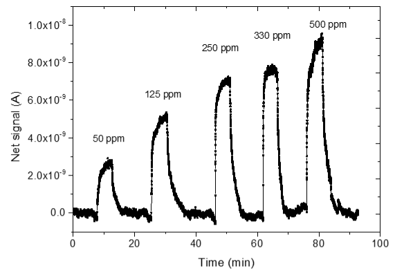 Sensors 25 02705 i023