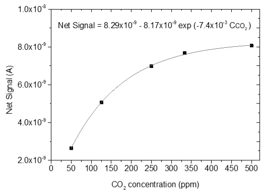 Sensors 25 02705 i024