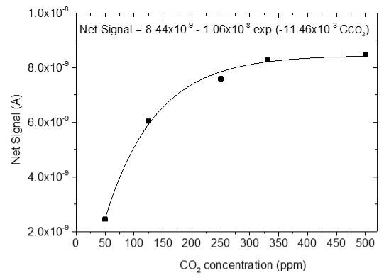 Sensors 25 02705 i026