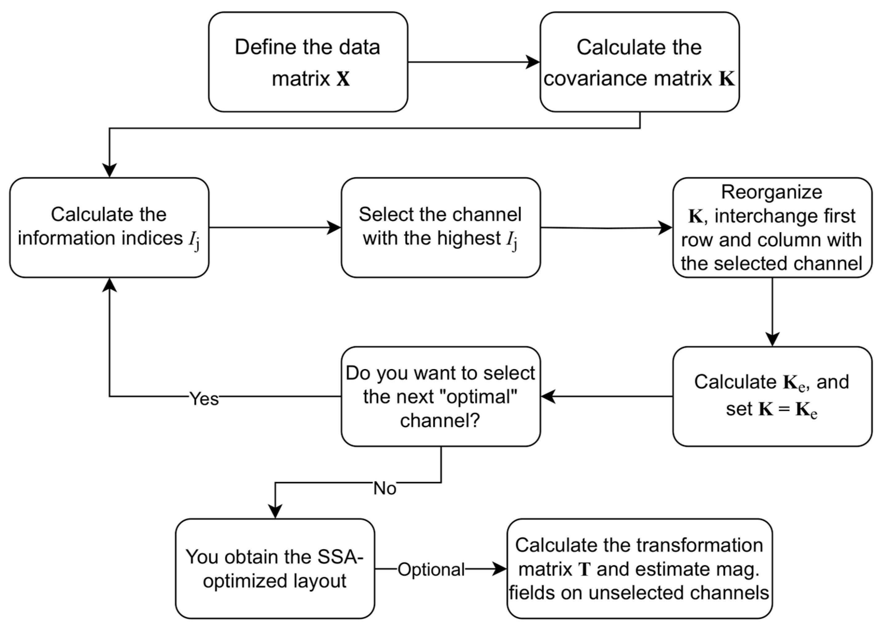 Sensors 25 02706 g002
