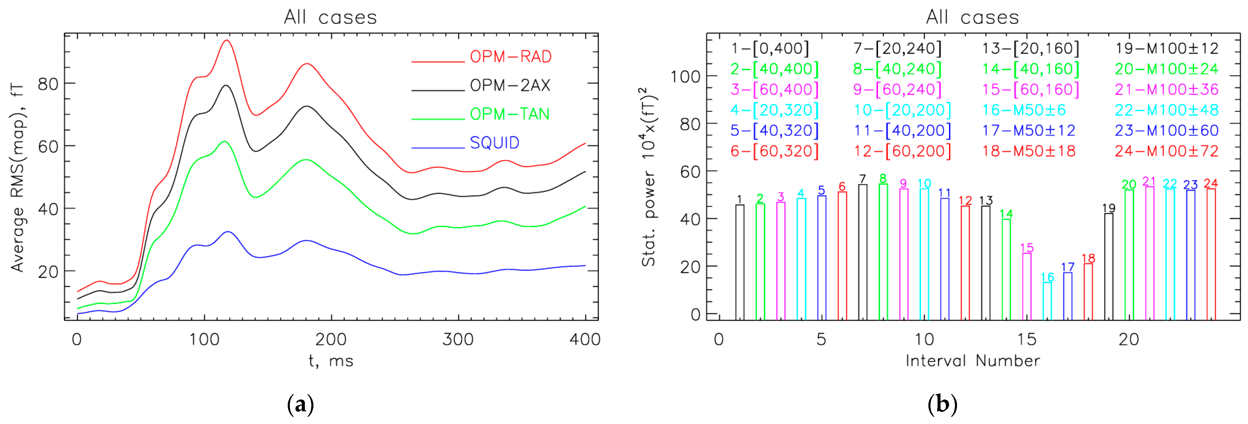 Sensors 25 02706 g004