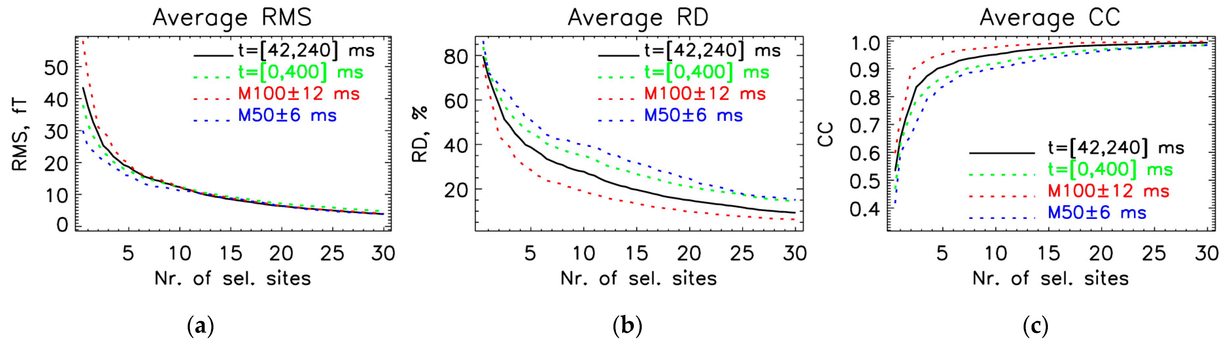 Sensors 25 02706 g006