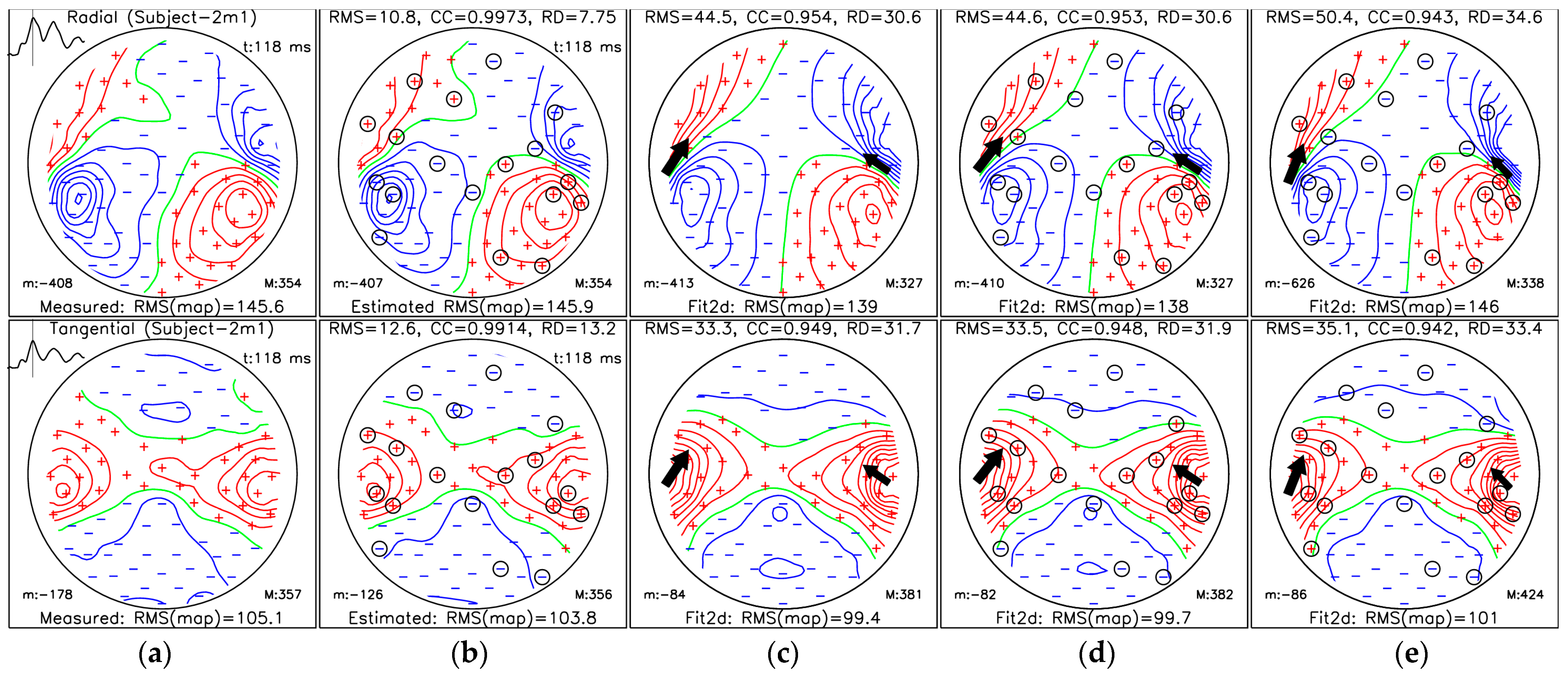 Sensors 25 02706 g007