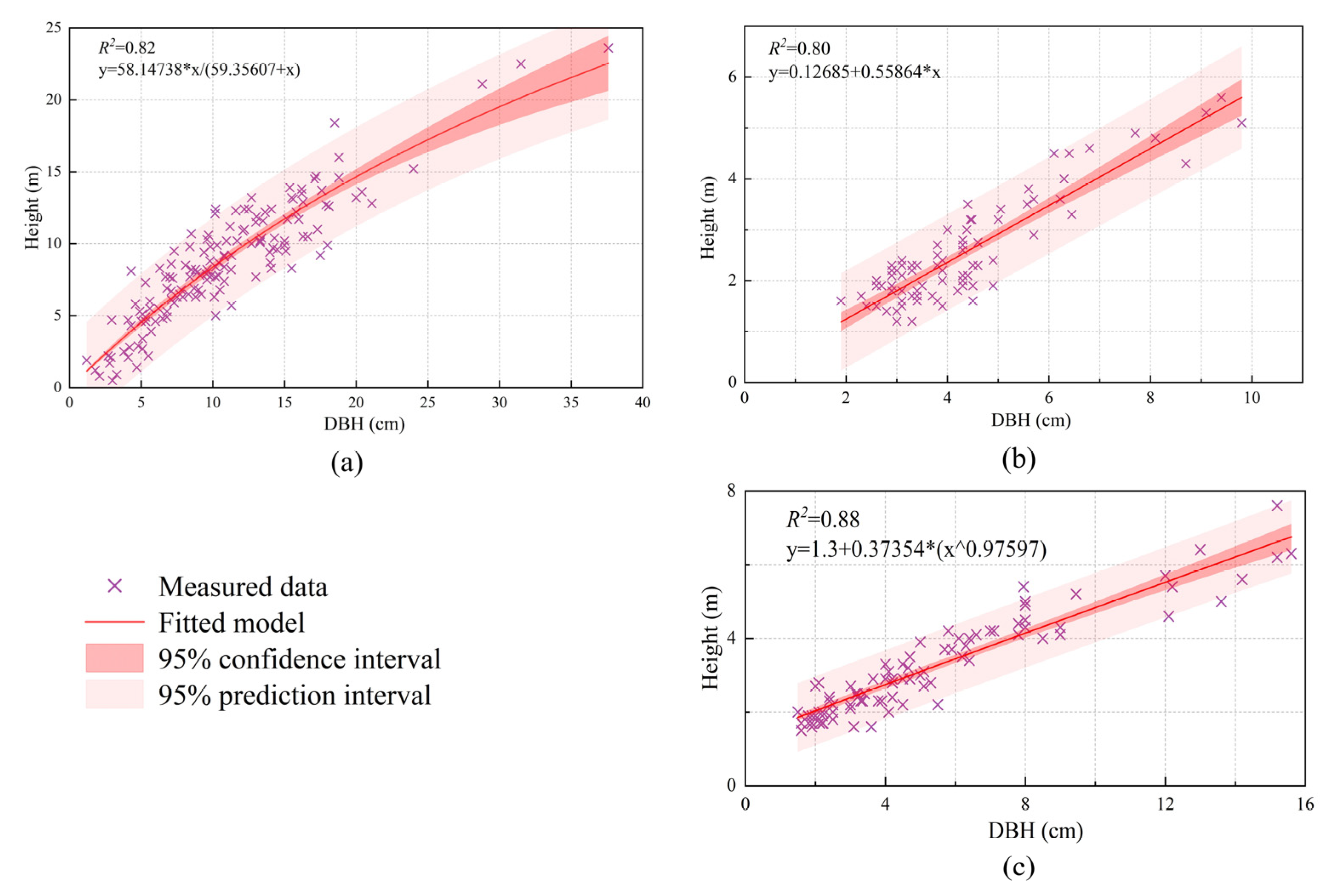 Sensors 25 02707 g003