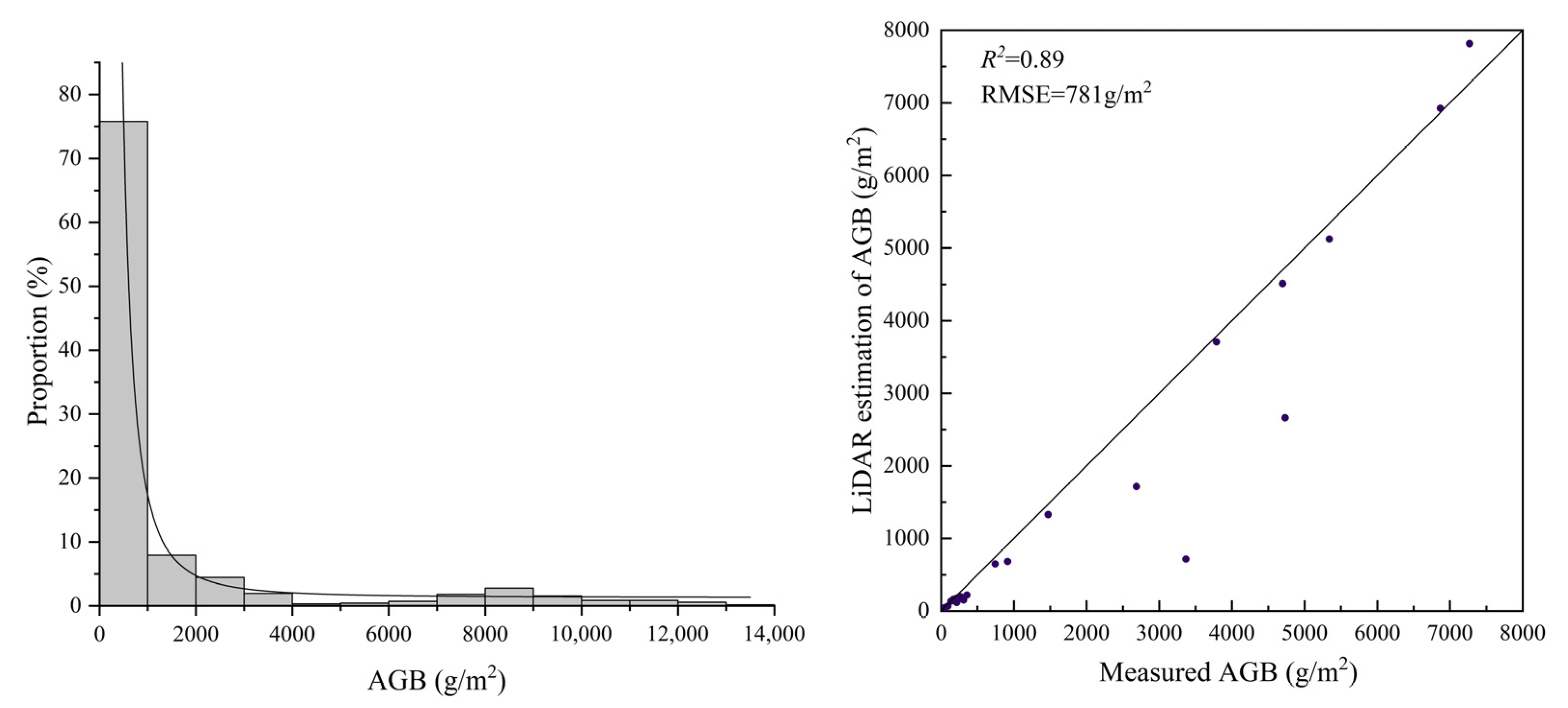 Sensors 25 02707 g005