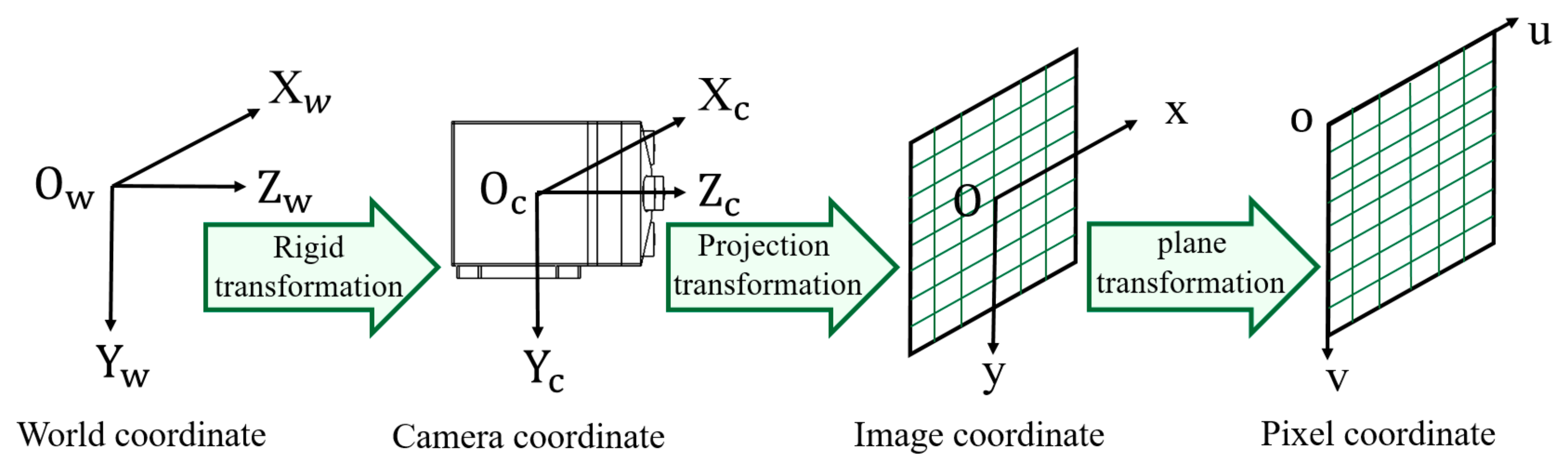Sensors 25 02708 g006