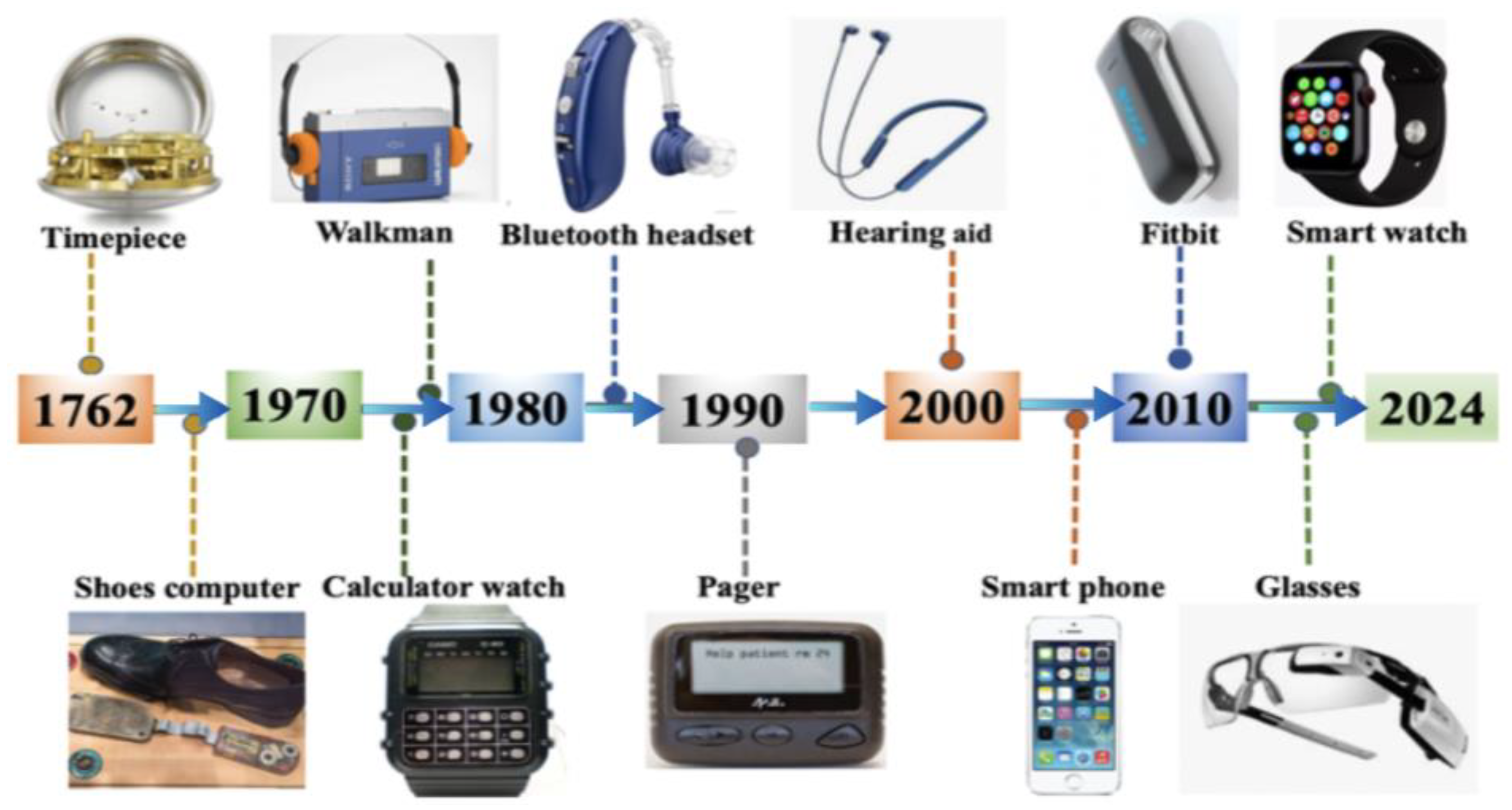 Sensors 25 02714 g003