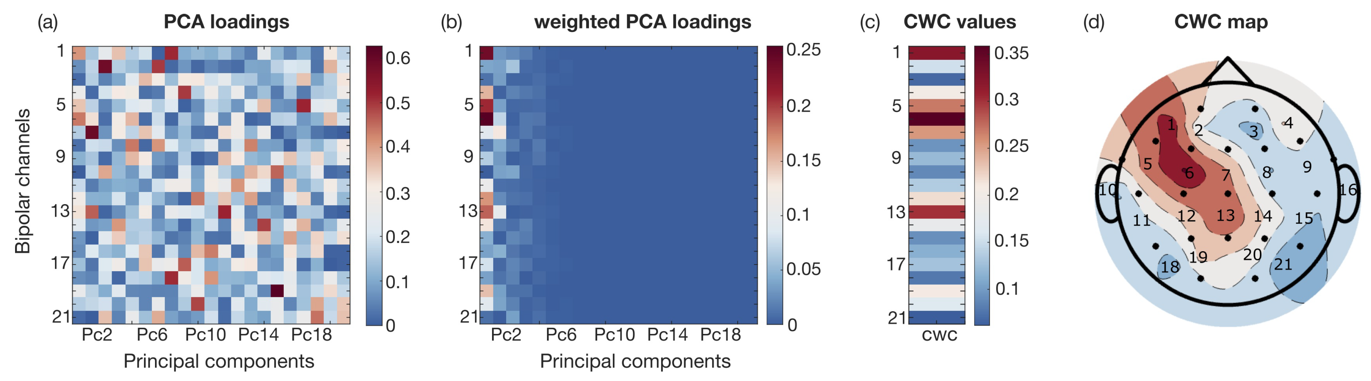 Sensors 25 02715 g002