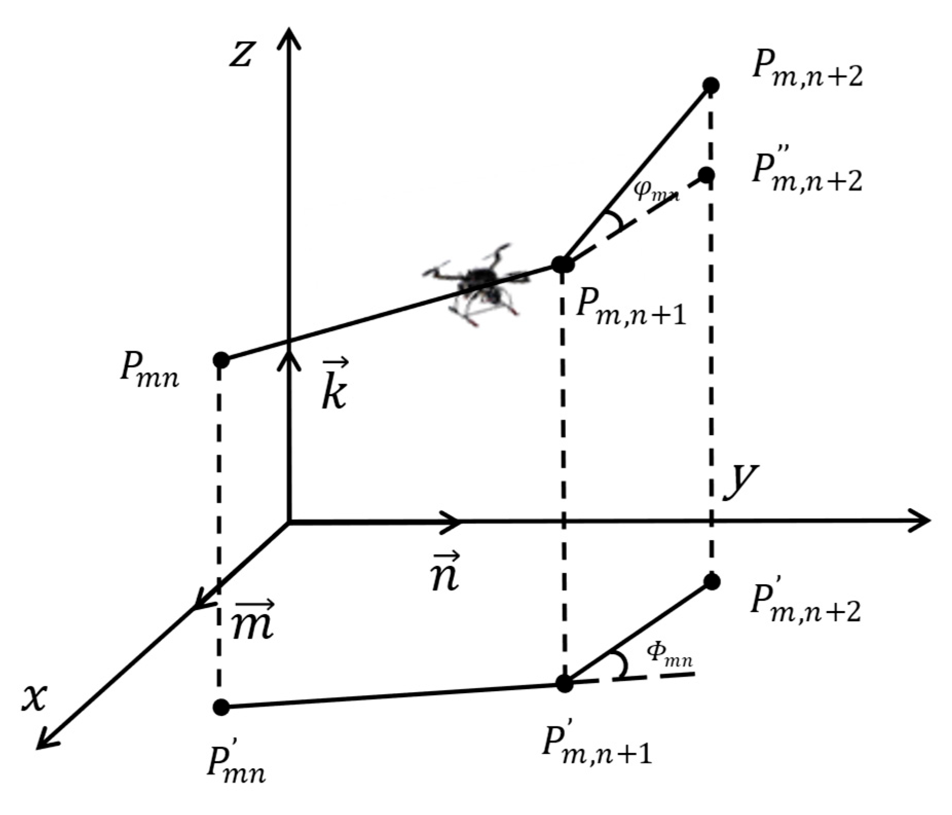 Sensors 25 02730 g003
