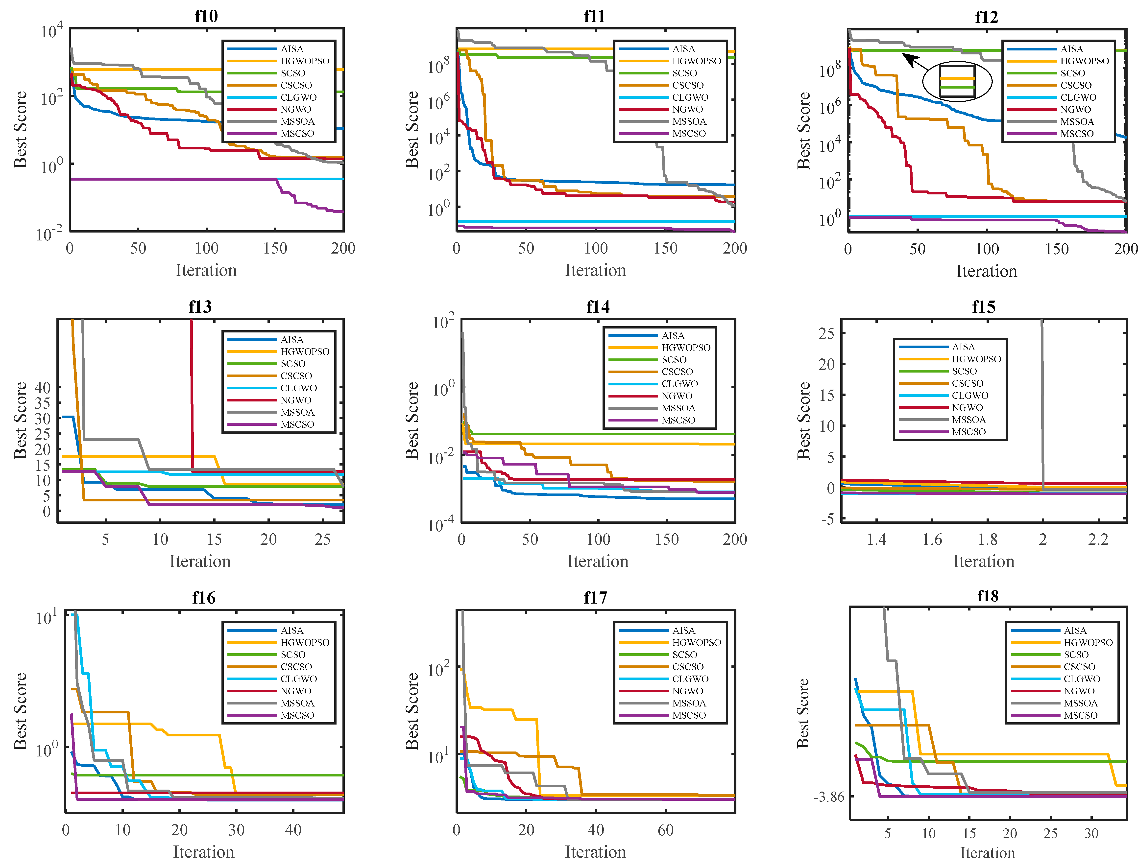 Sensors 25 02730 g006b