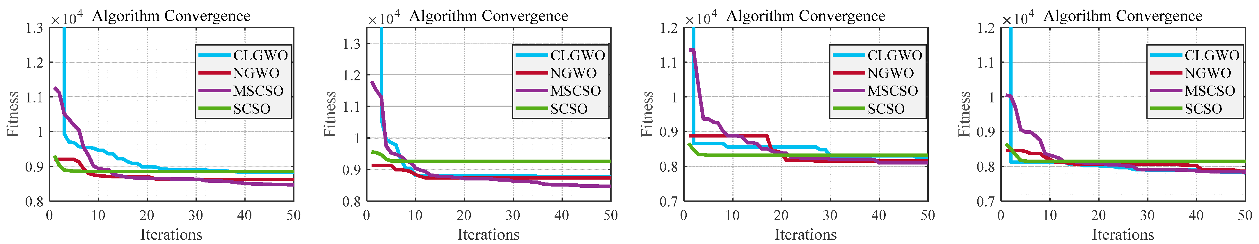 Sensors 25 02730 g008